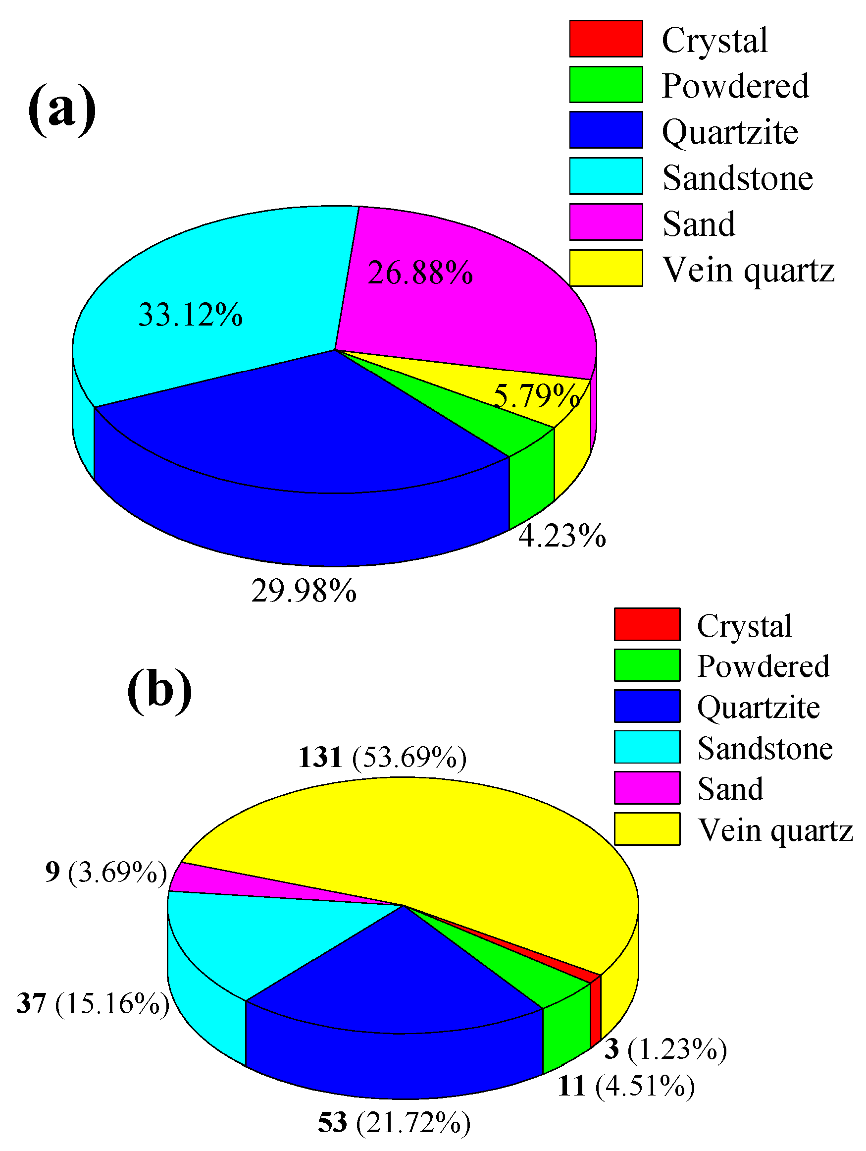China Discovers Massive Reserve Of Strategic Mineral High-purity Quartz Minerals | Free Full-Text | Research Status and Challenges of High