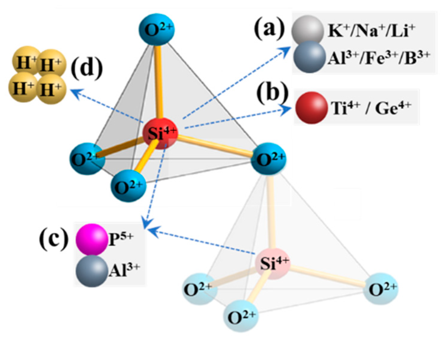 Minerals 13 01505 g007