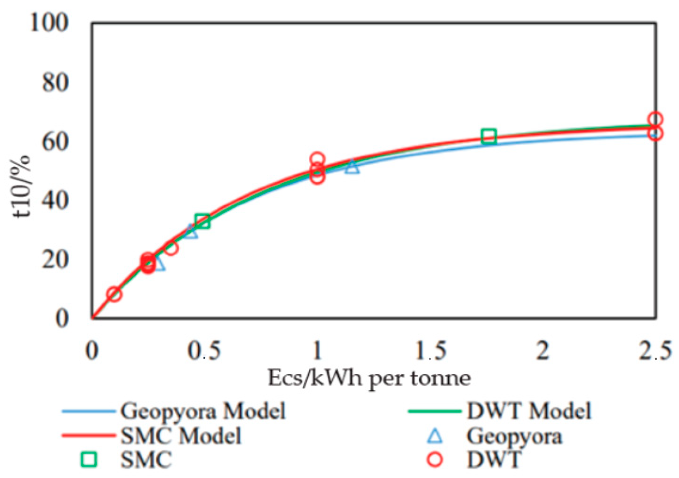 Minerals 13 01506 g004