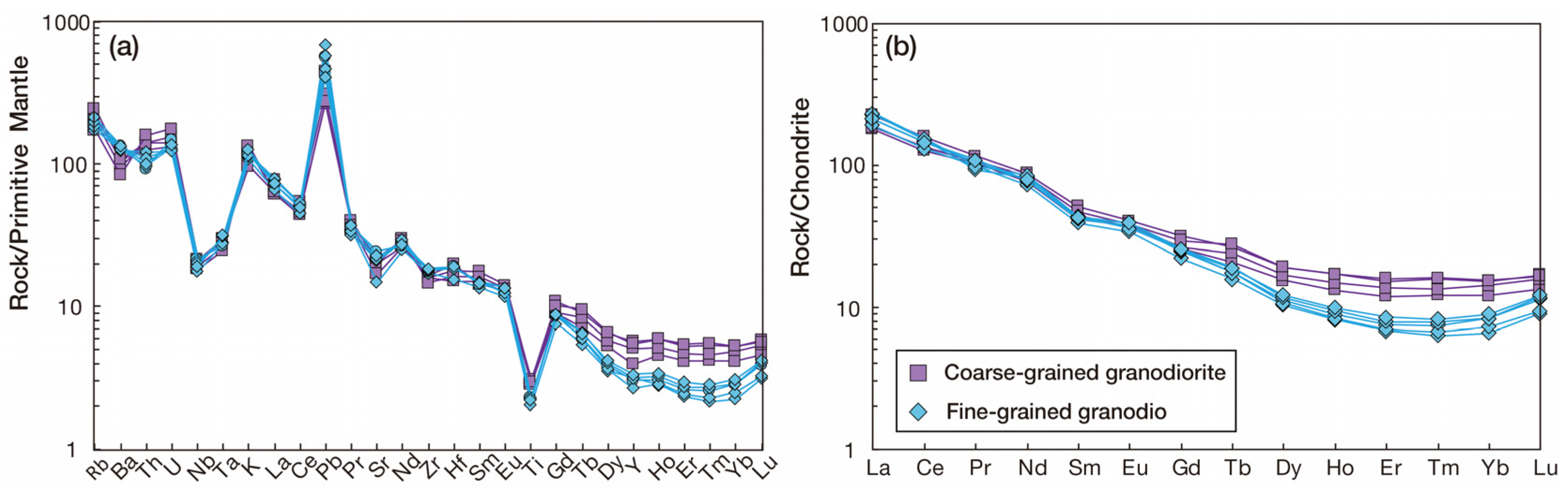 Minerals 13 01508 g010