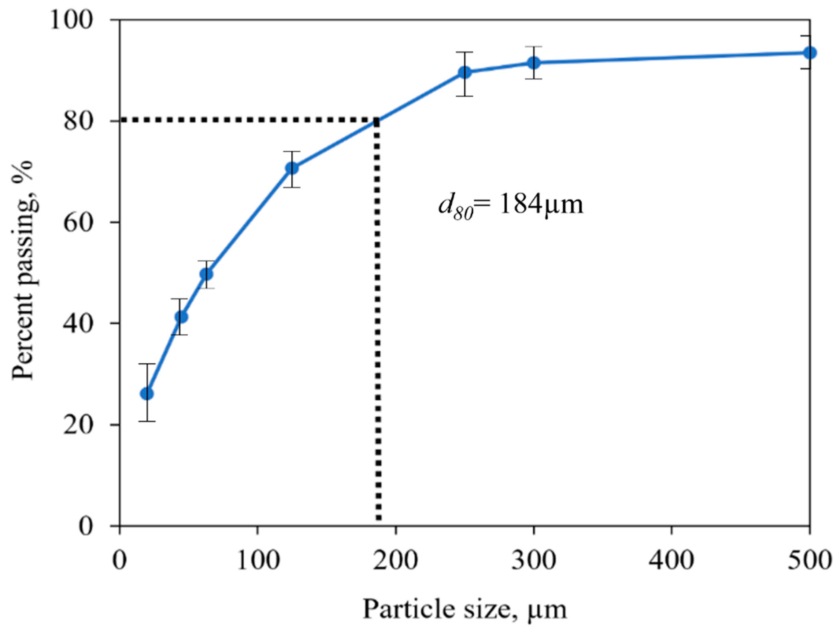 A) Images of the settling experiments at doses of FLOPAM between 0 and