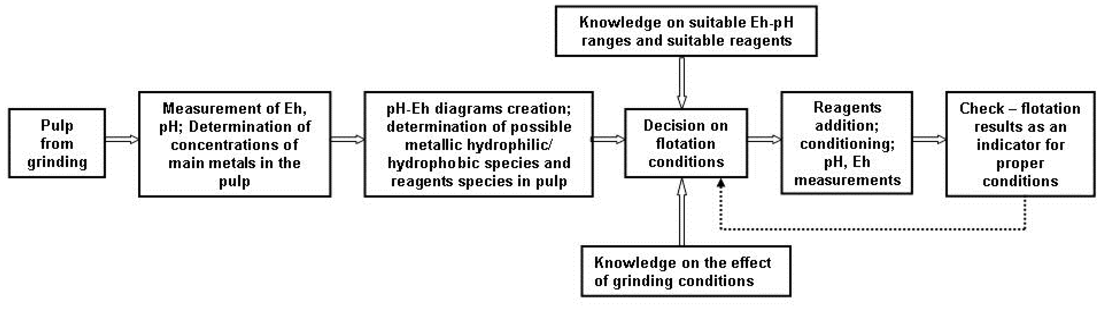 Minerals 13 01512 g005