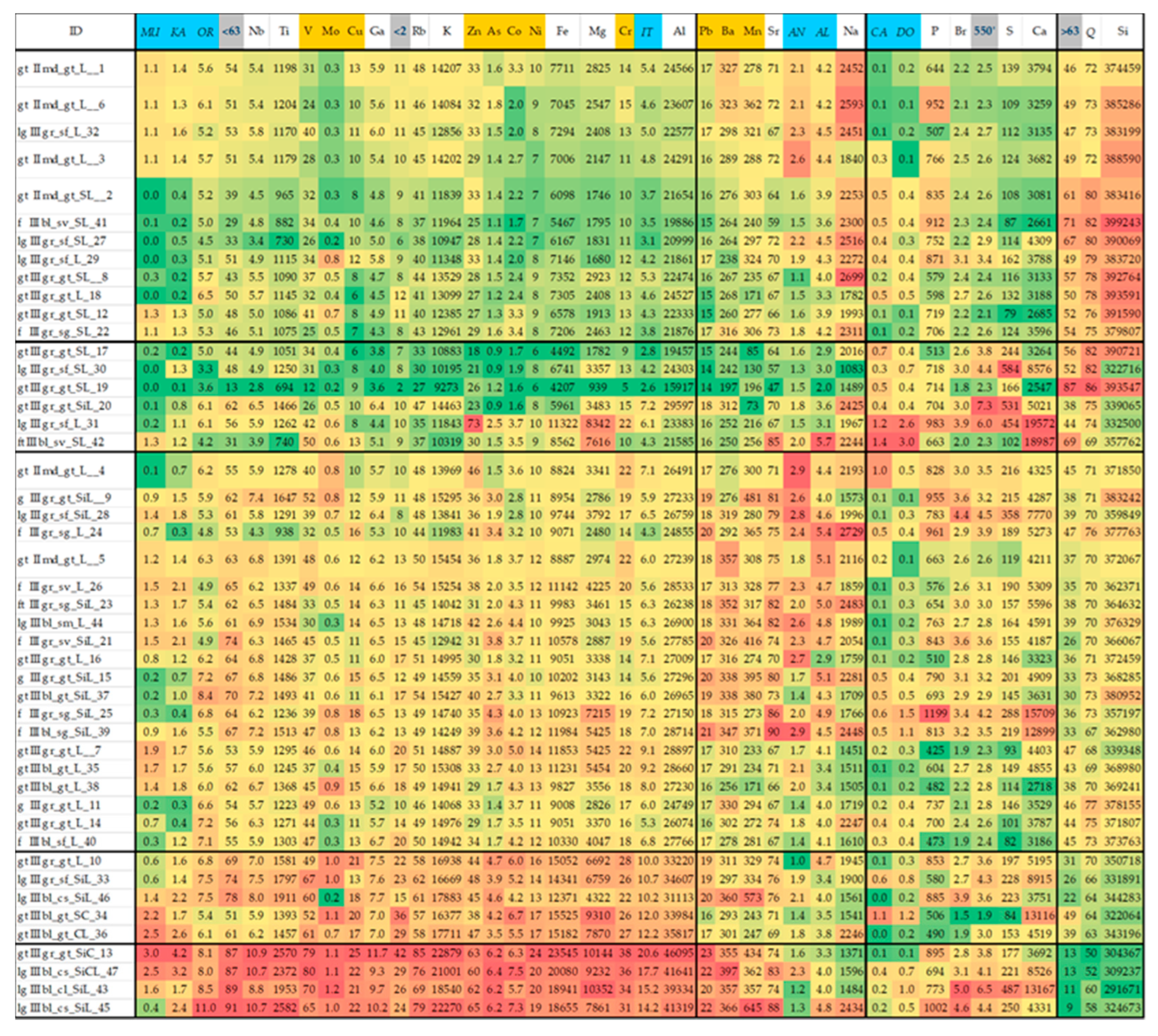 Minerals 13 01513 g005