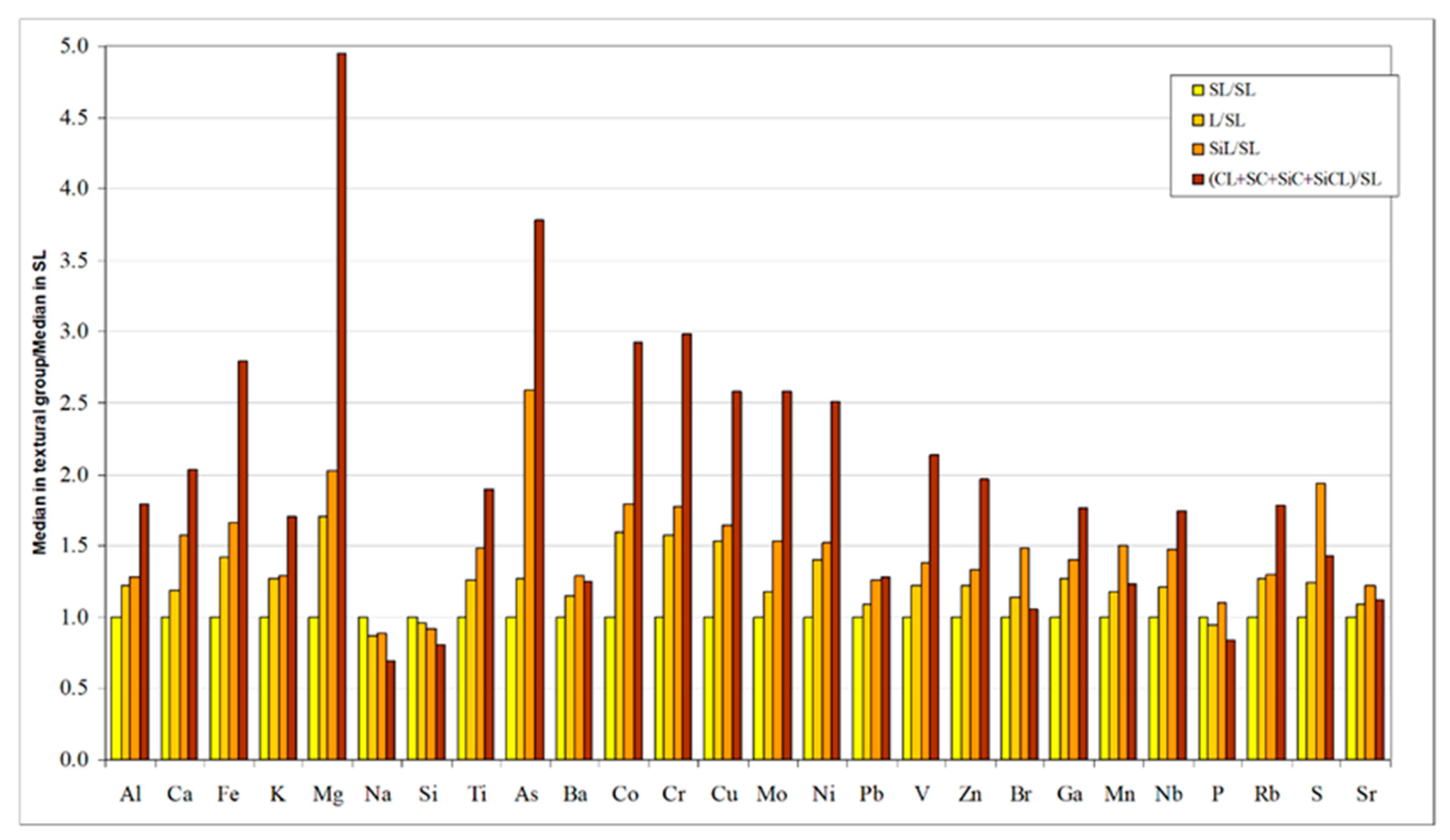 Minerals 13 01513 g007