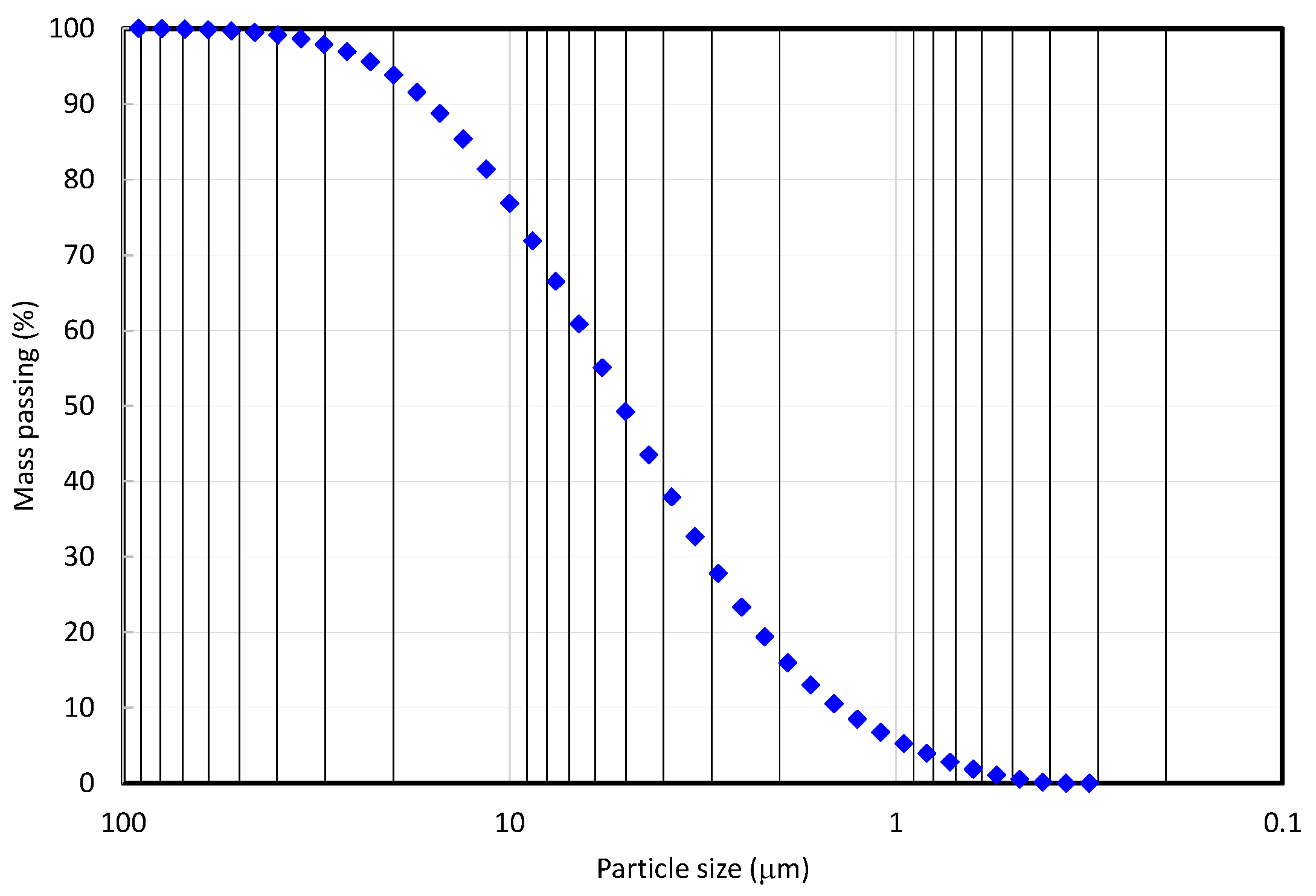 Minerals 13 01514 g001