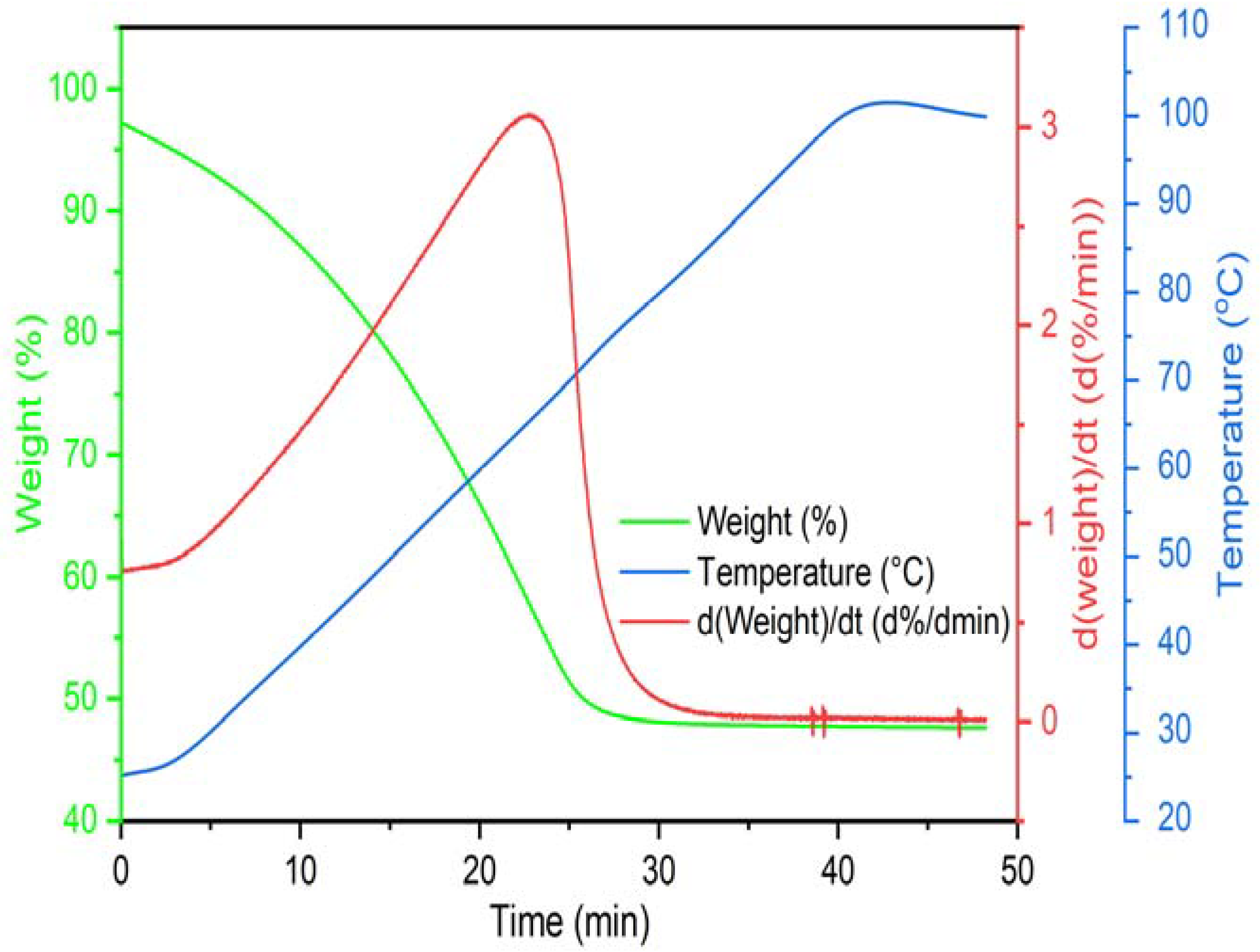 Minerals 13 01514 g003