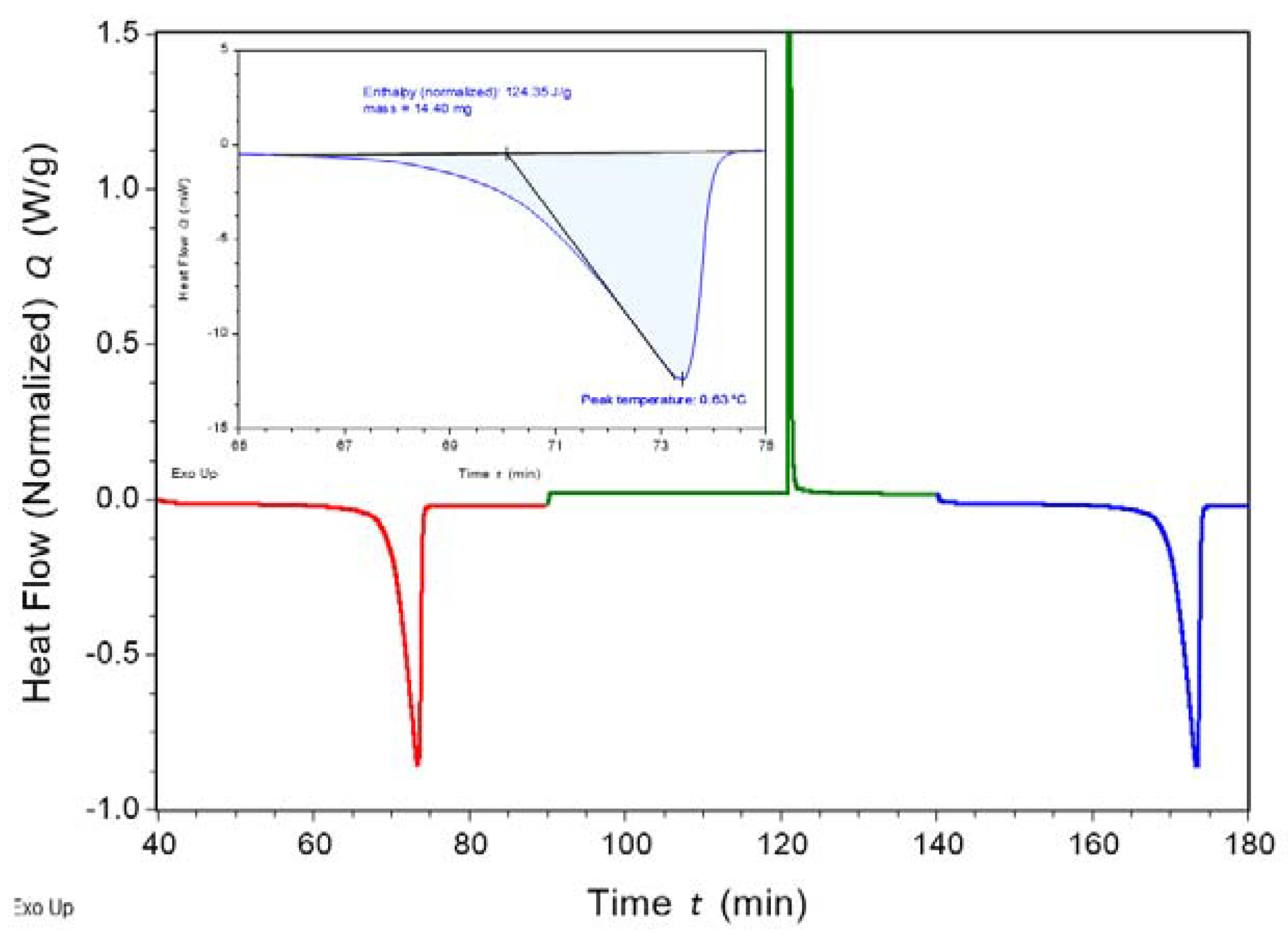 Minerals 13 01514 g004