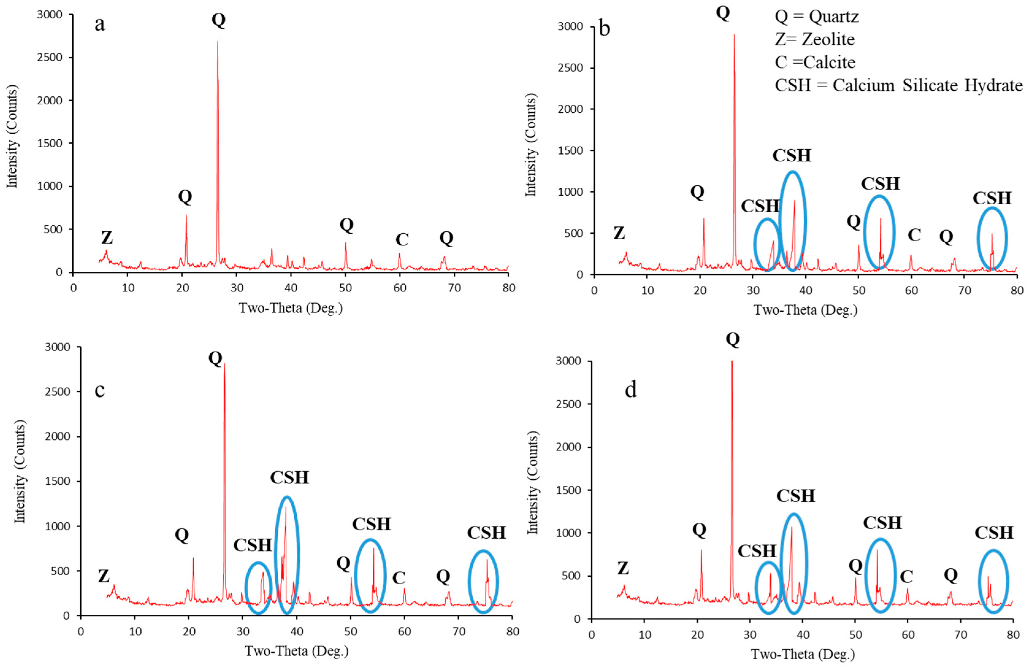 Minerals 13 01515 g009