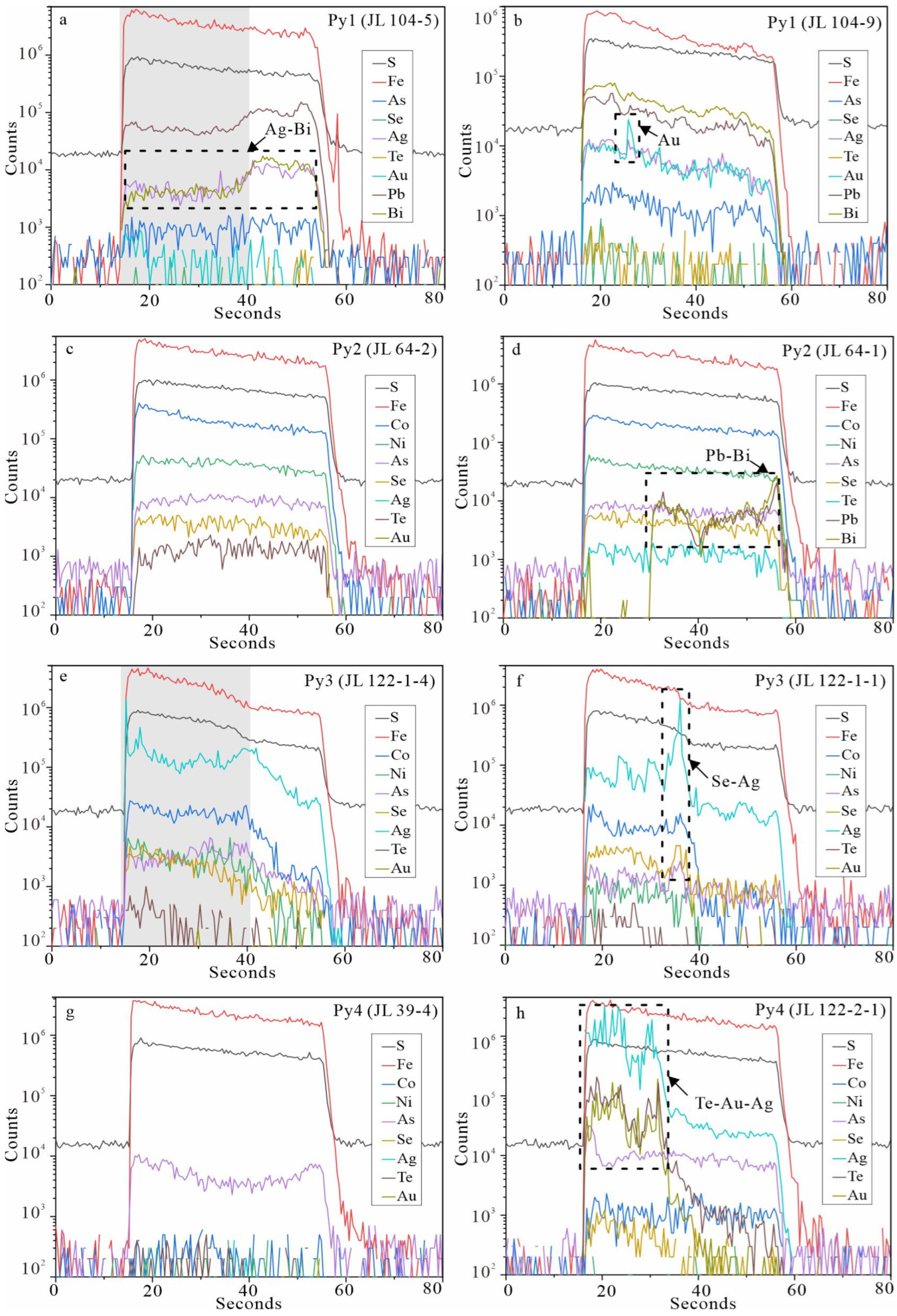 Minerals 13 01516 g007