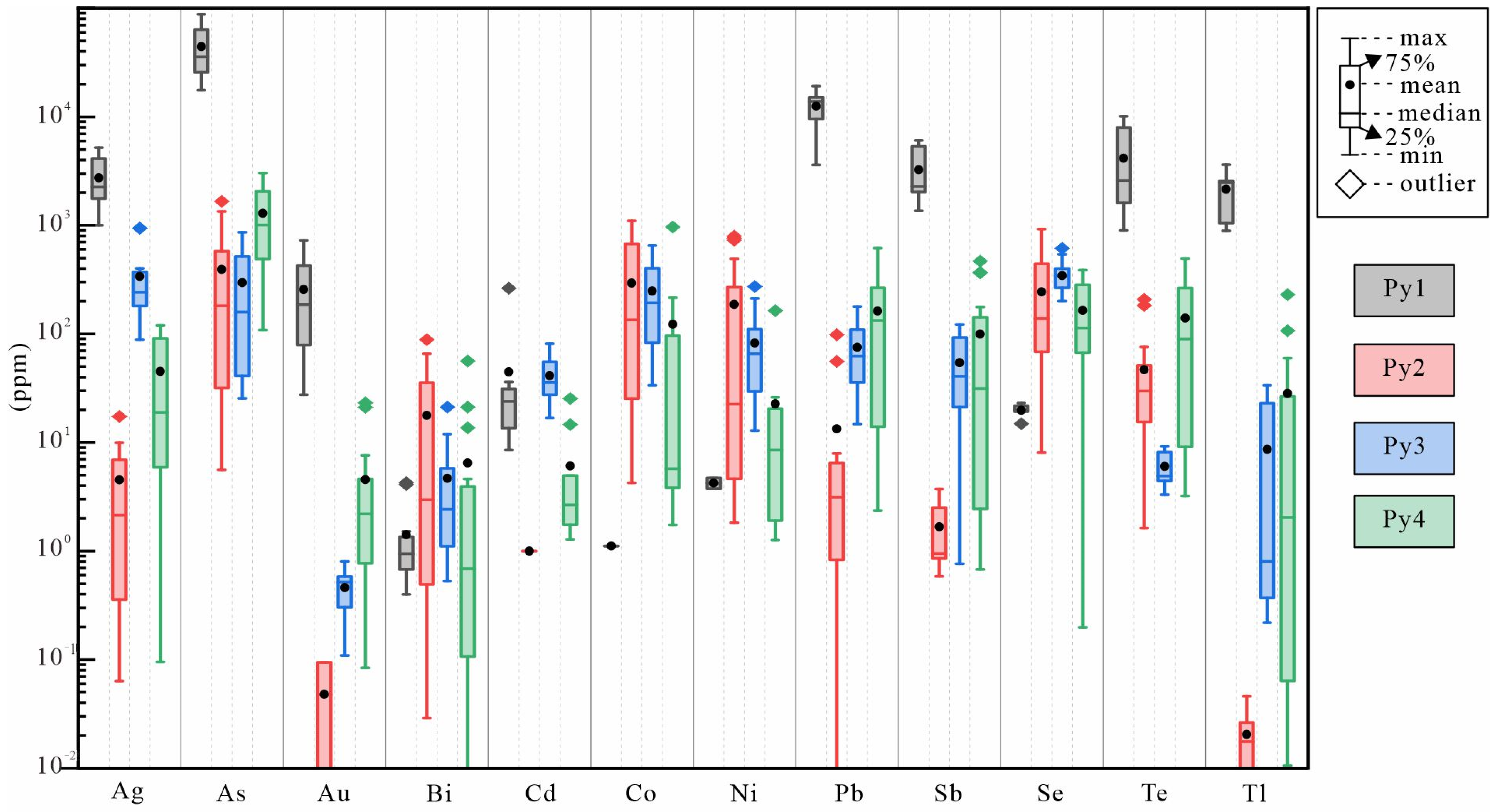Minerals 13 01516 g008