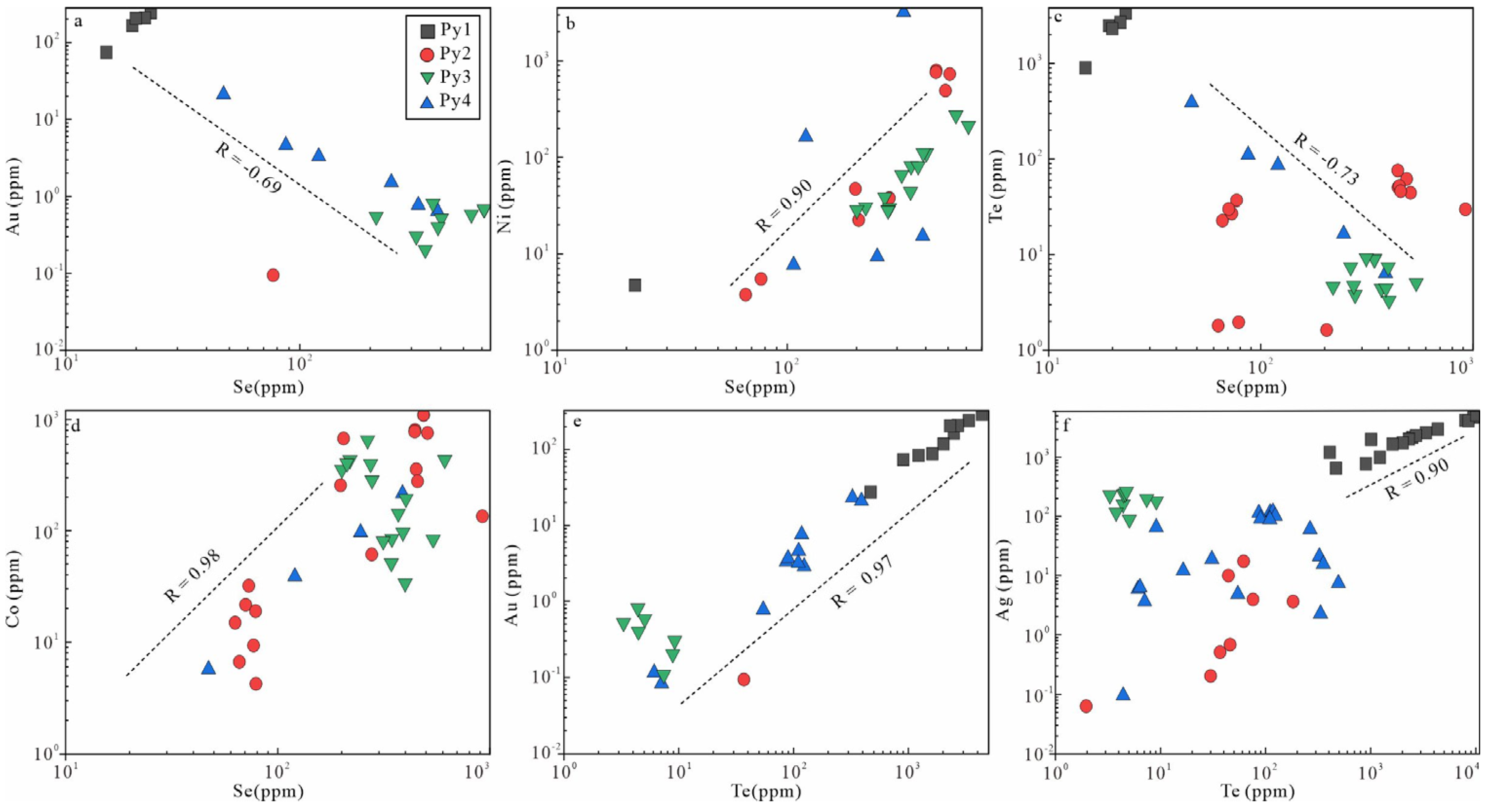Minerals 13 01516 g009