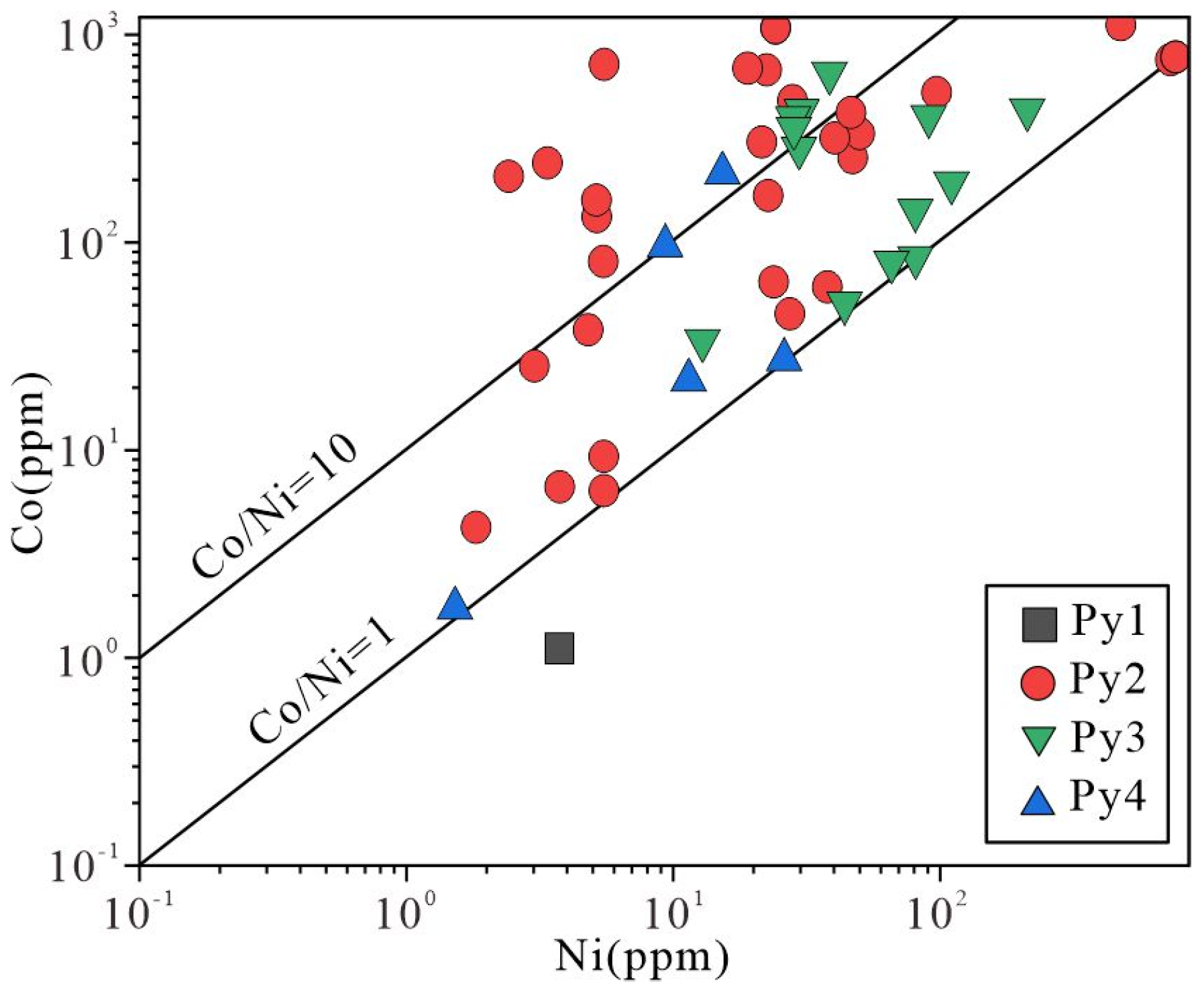 Minerals 13 01516 g012