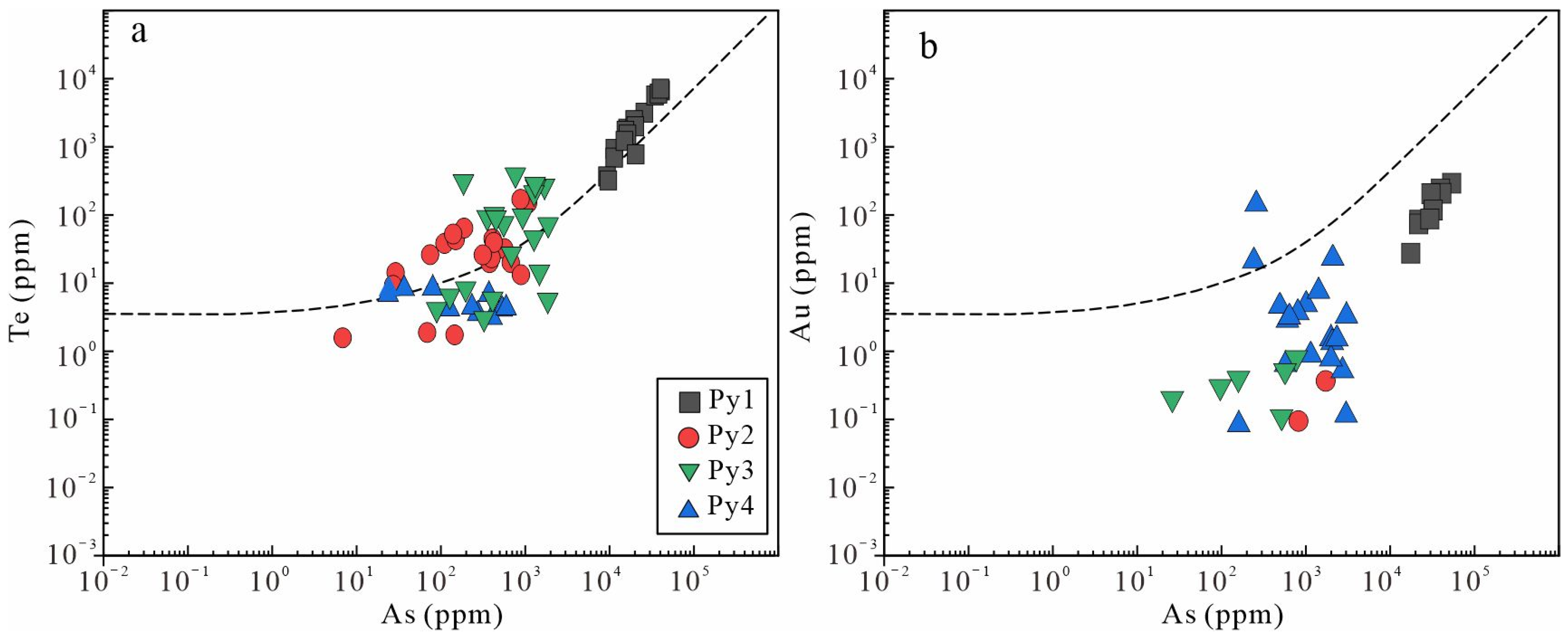Minerals 13 01516 g014