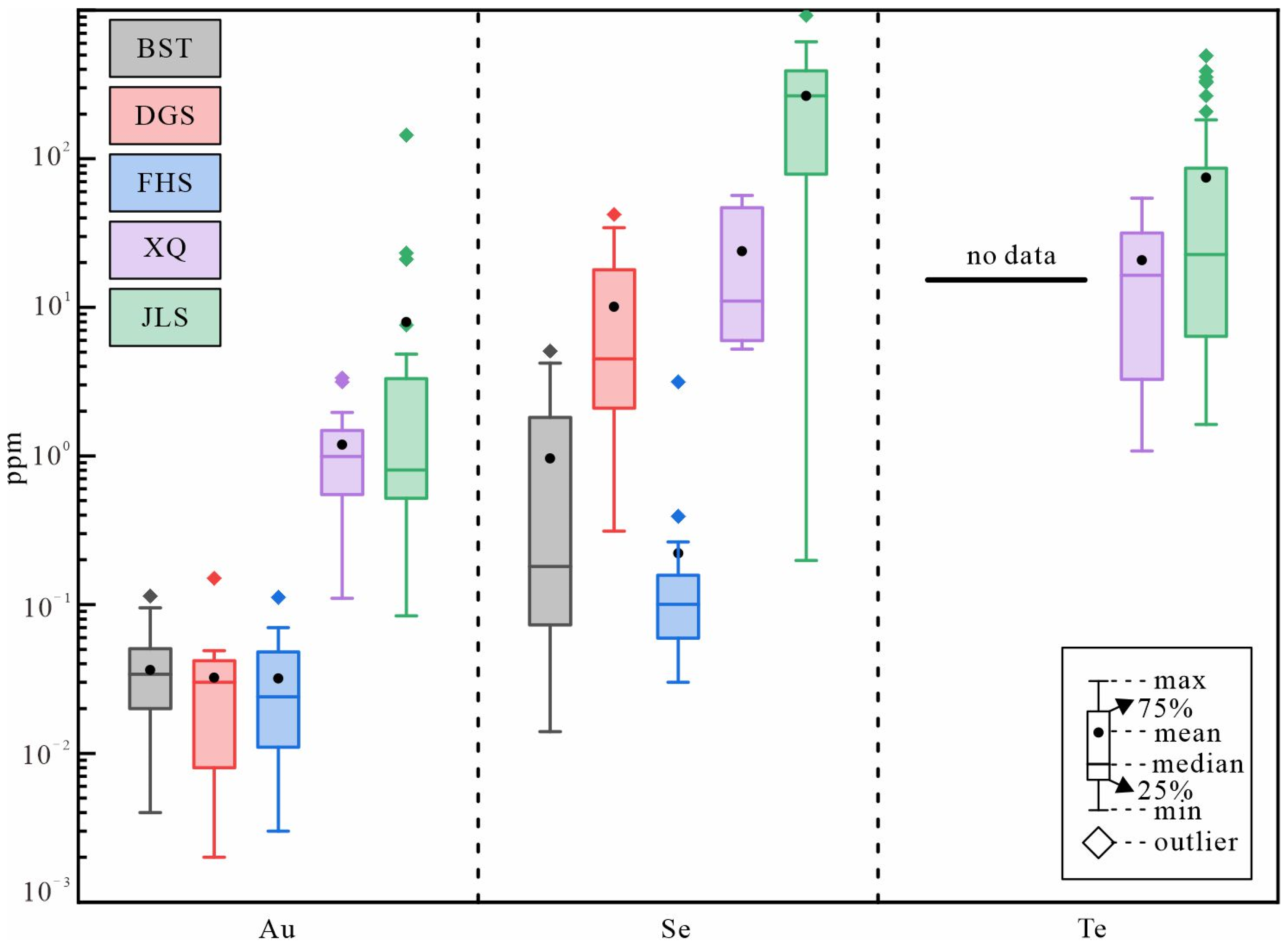 Minerals 13 01516 g015
