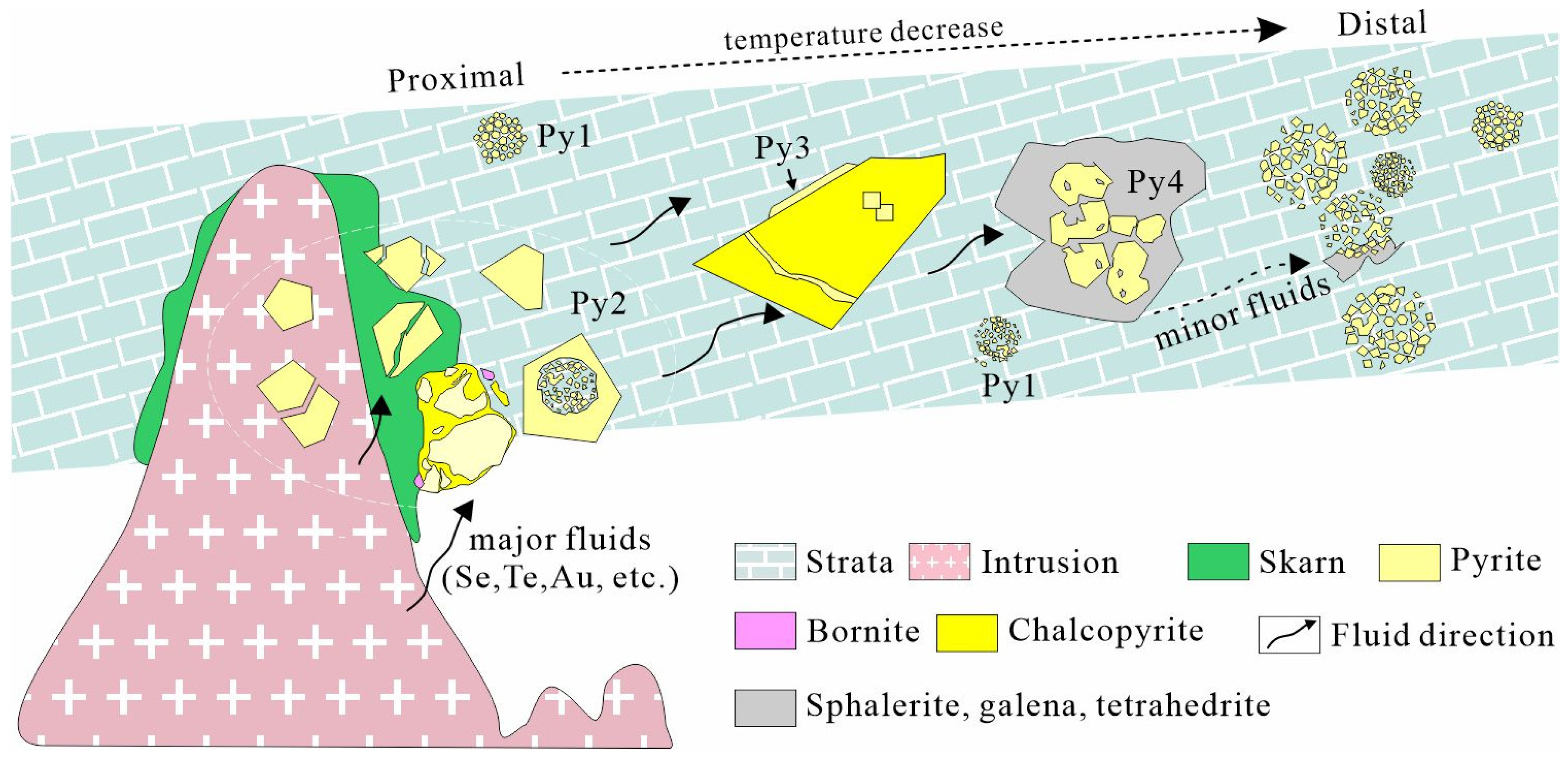 Minerals 13 01516 g016