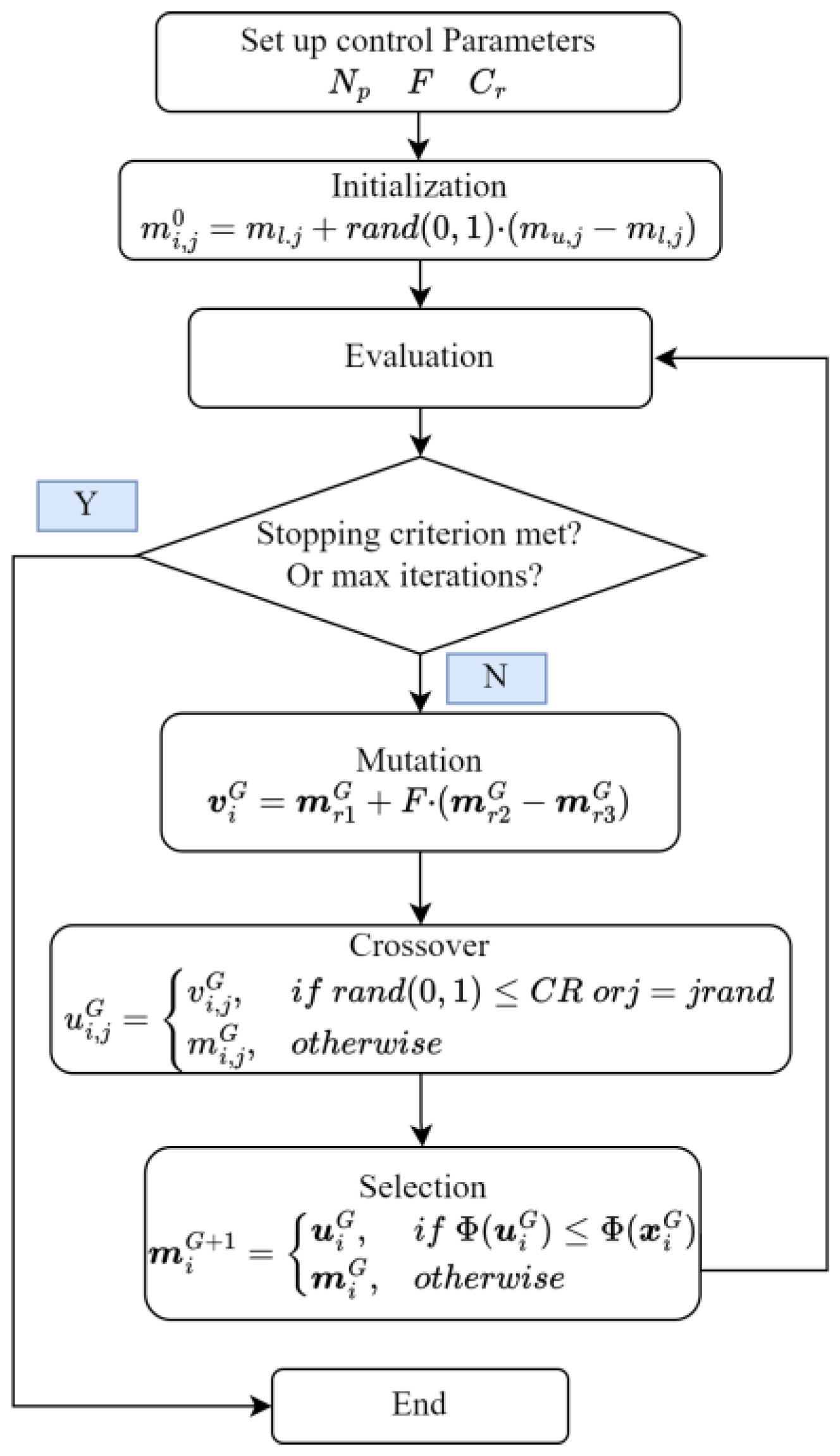 Minerals 13 01518 g001