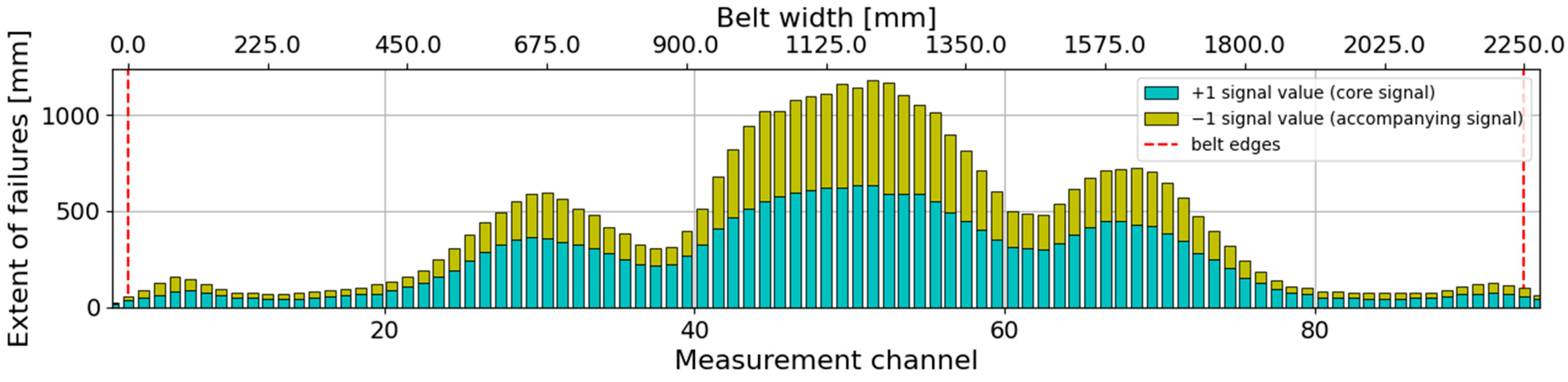 Minerals 13 01520 g010