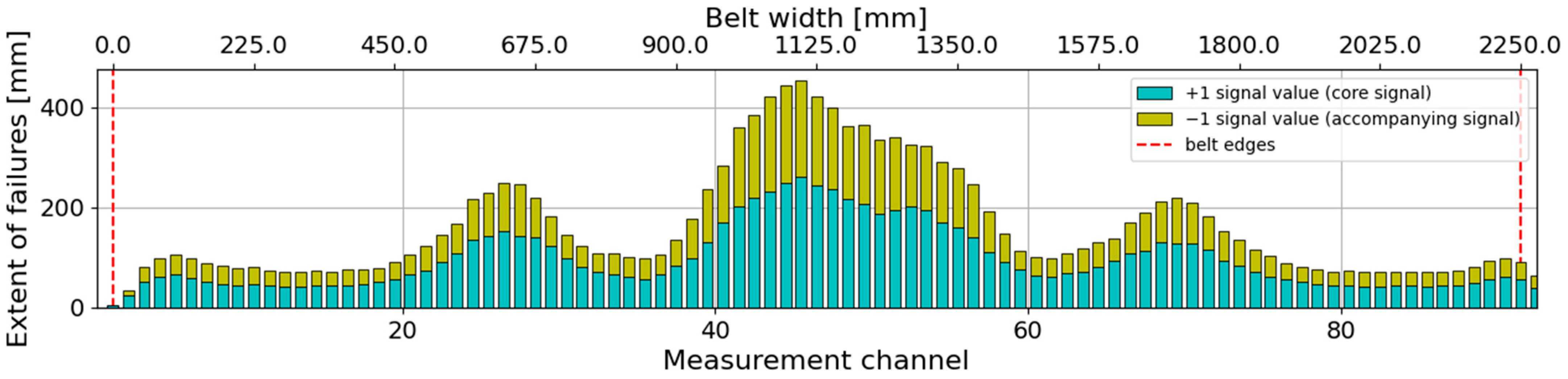 Minerals 13 01520 g014