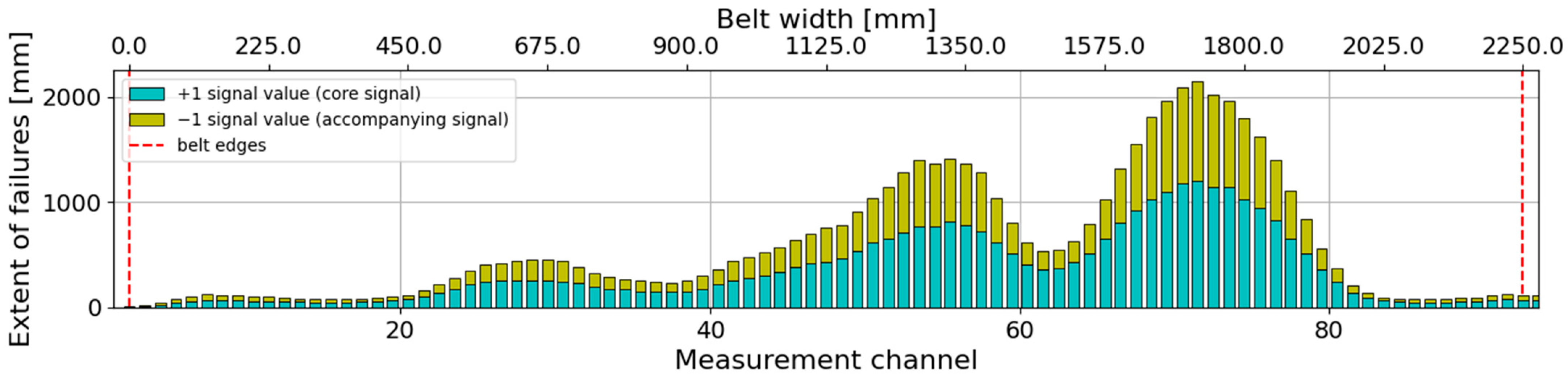 Minerals 13 01520 g021