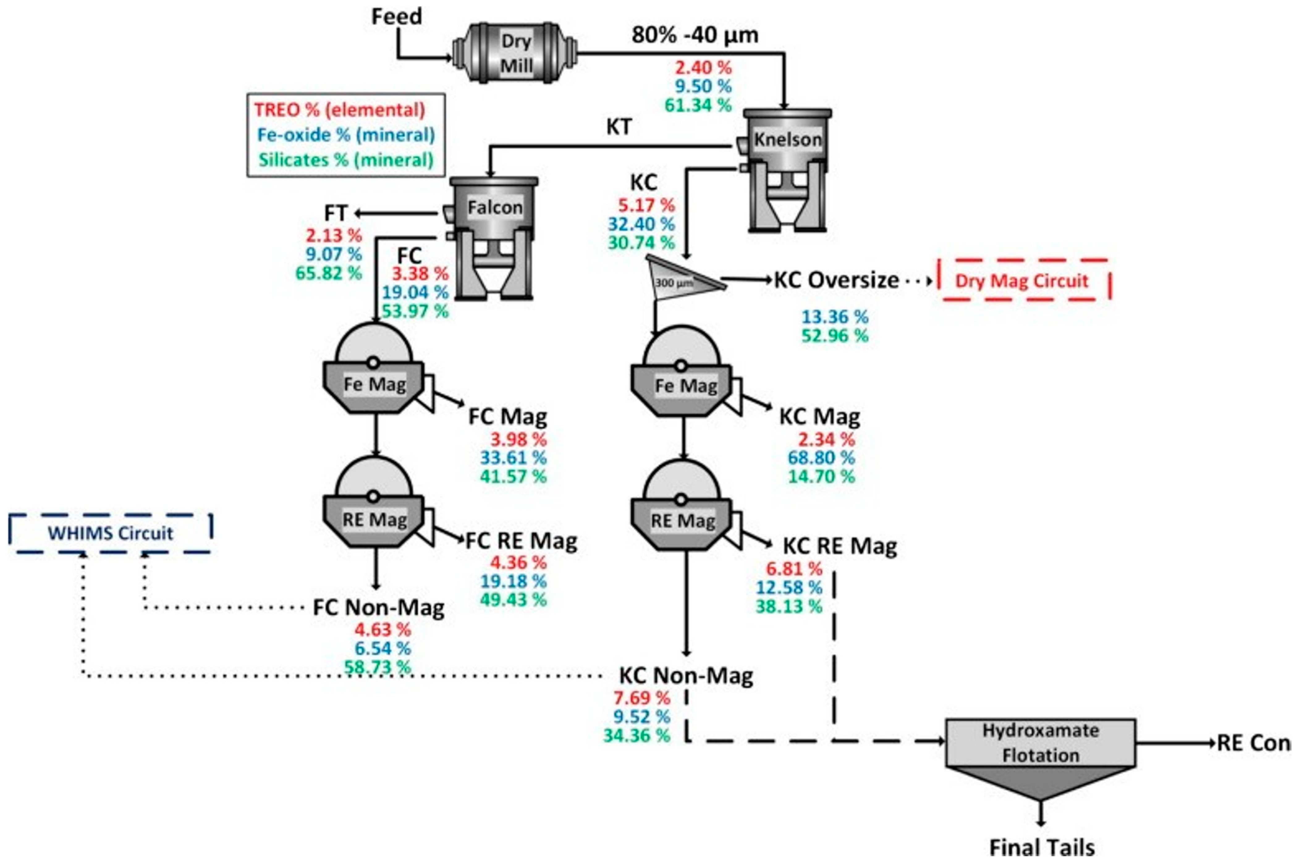 Minerals 13 01521 g001