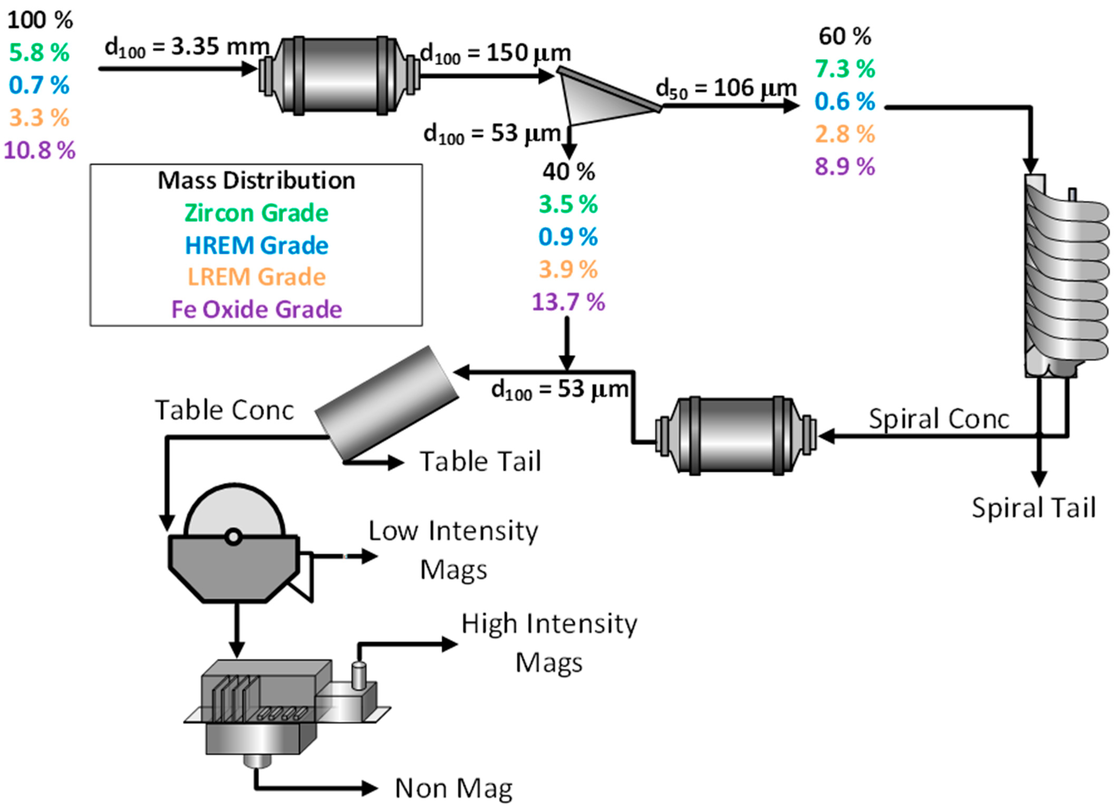 Minerals 13 01521 g002