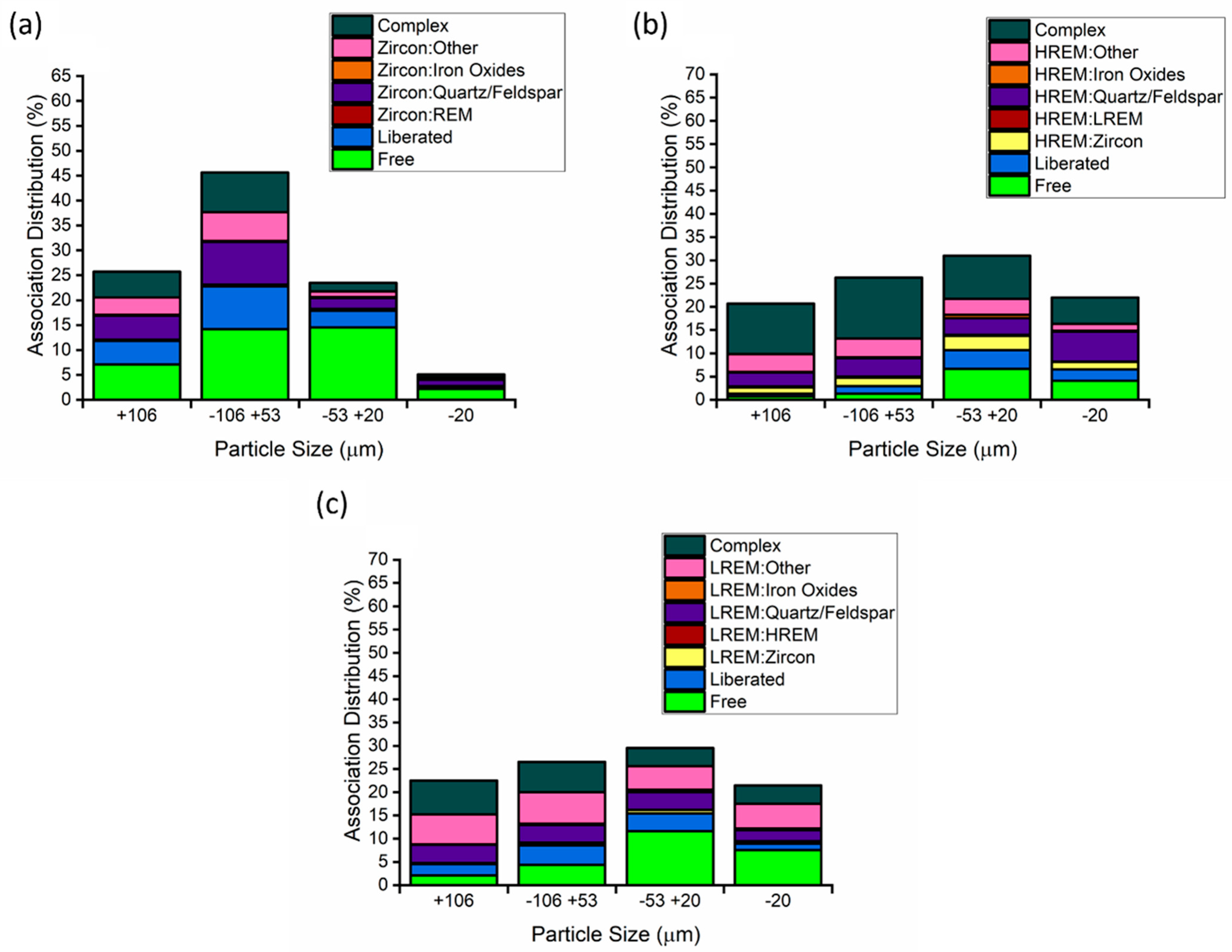 Minerals 13 01521 g004