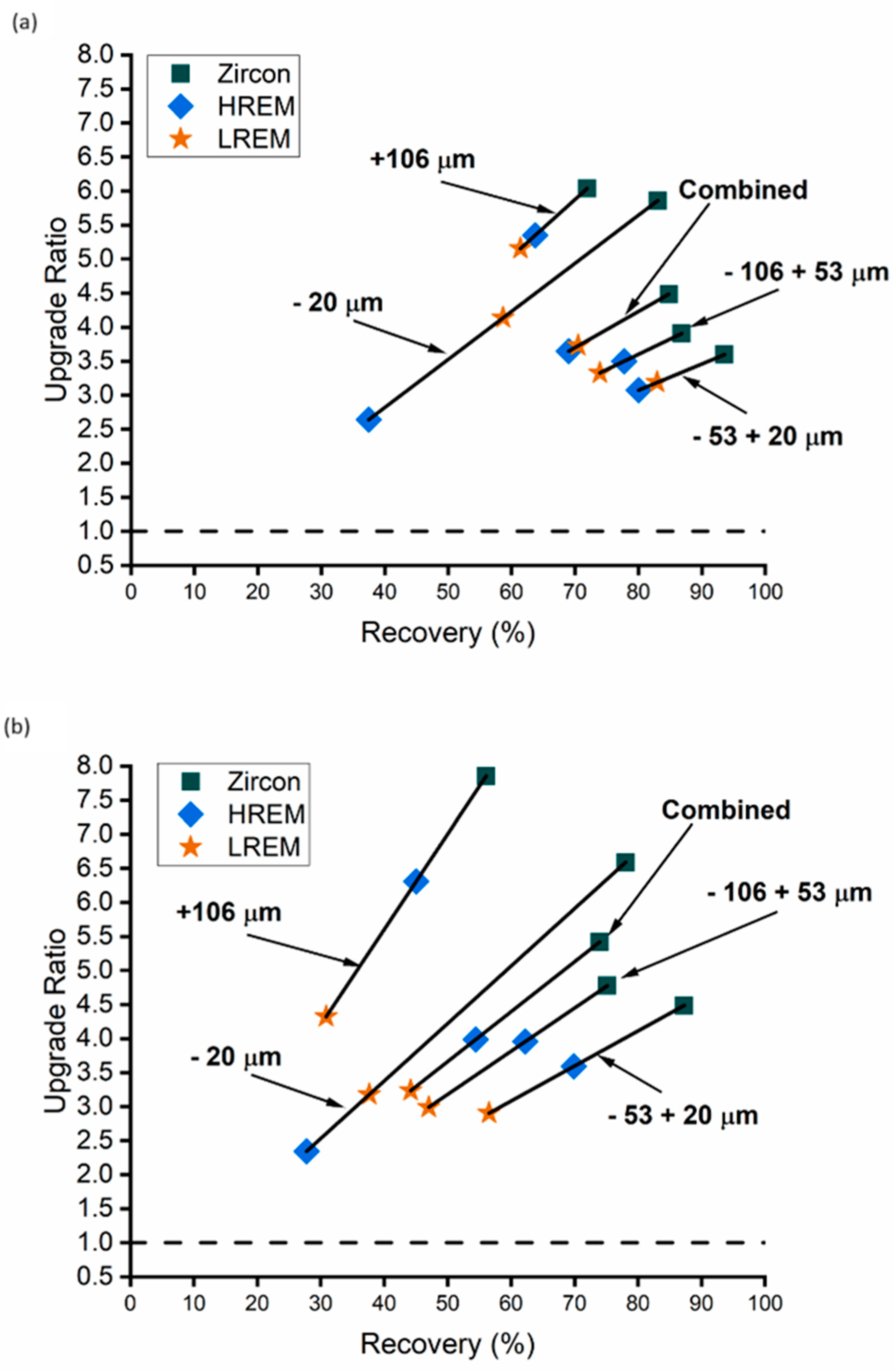 Minerals 13 01521 g005