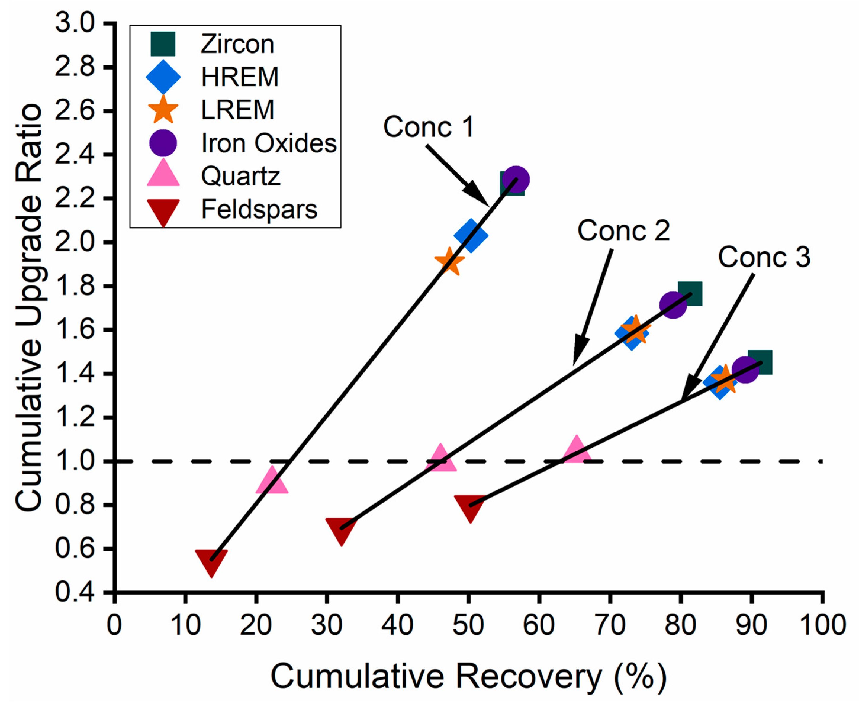 Minerals 13 01521 g006