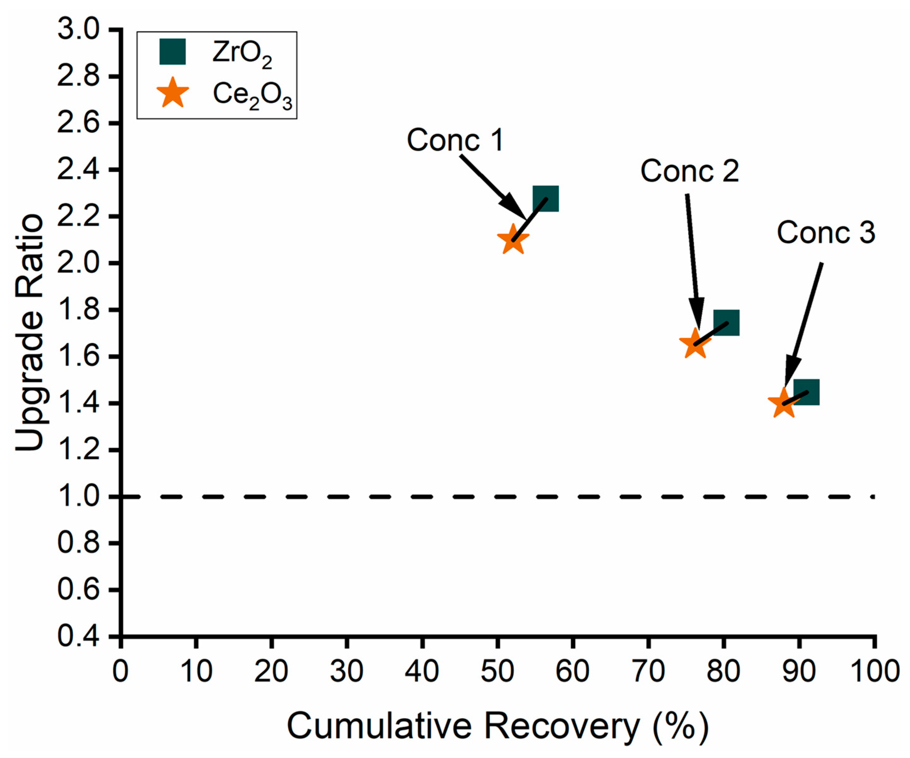 Minerals 13 01521 g007