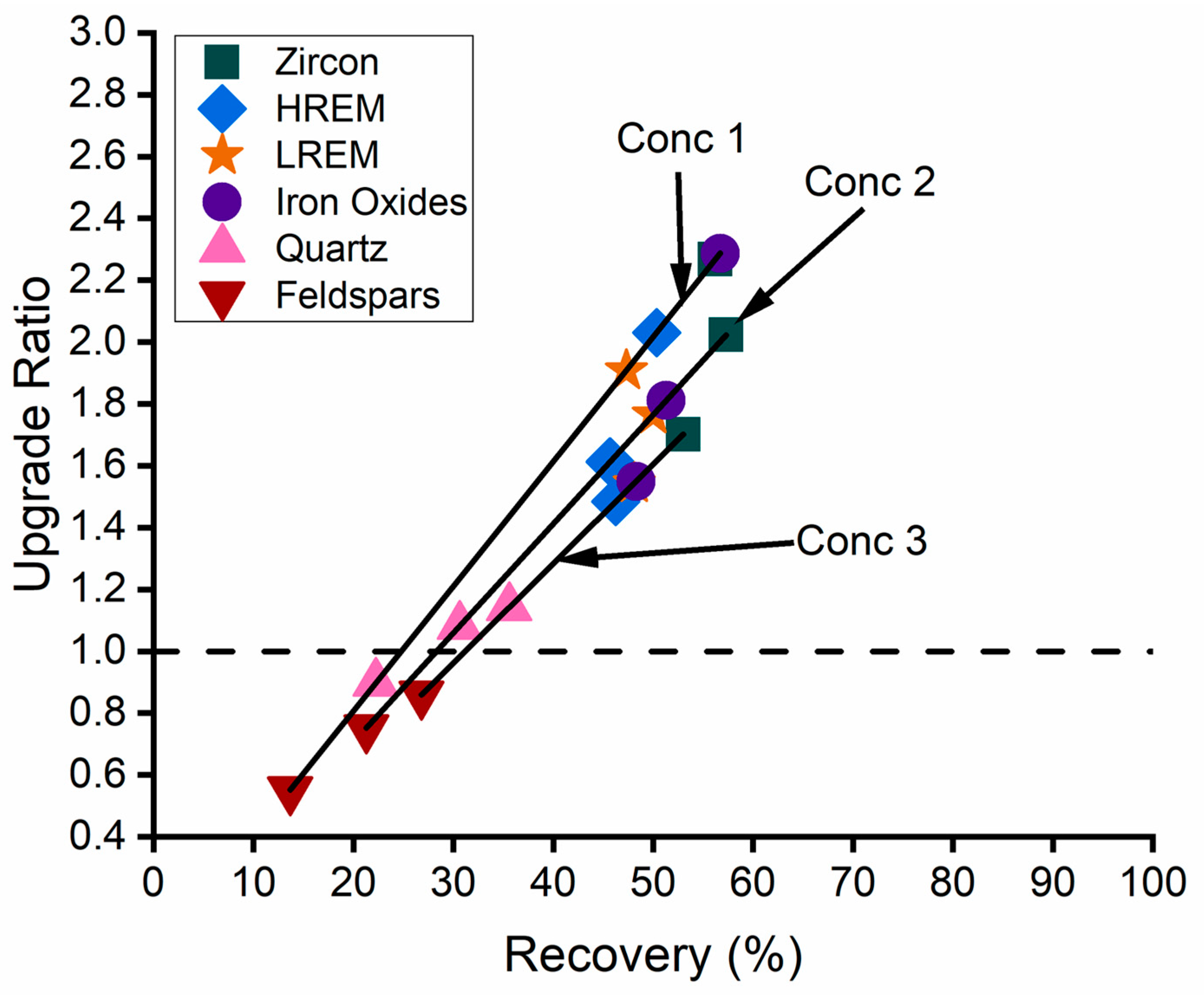 Minerals 13 01521 g008