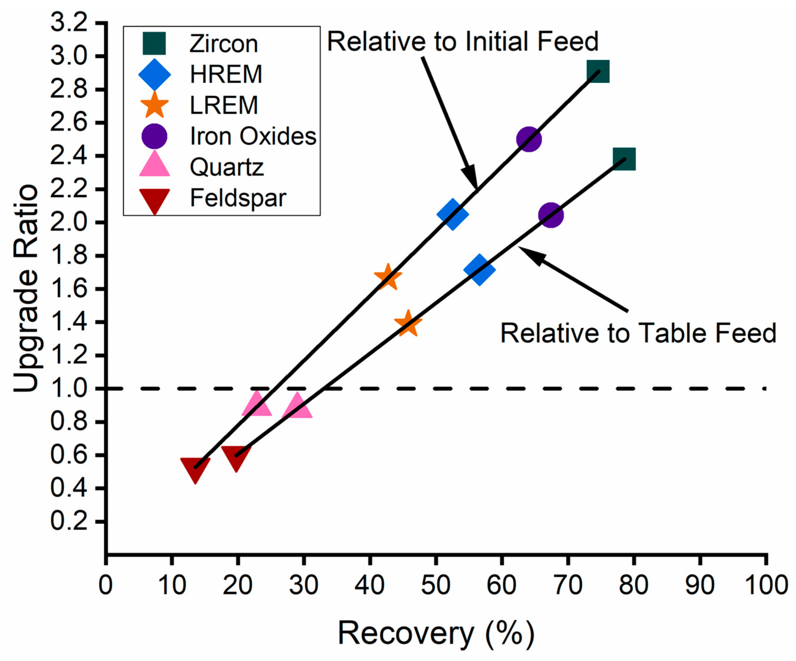 Minerals 13 01521 g012