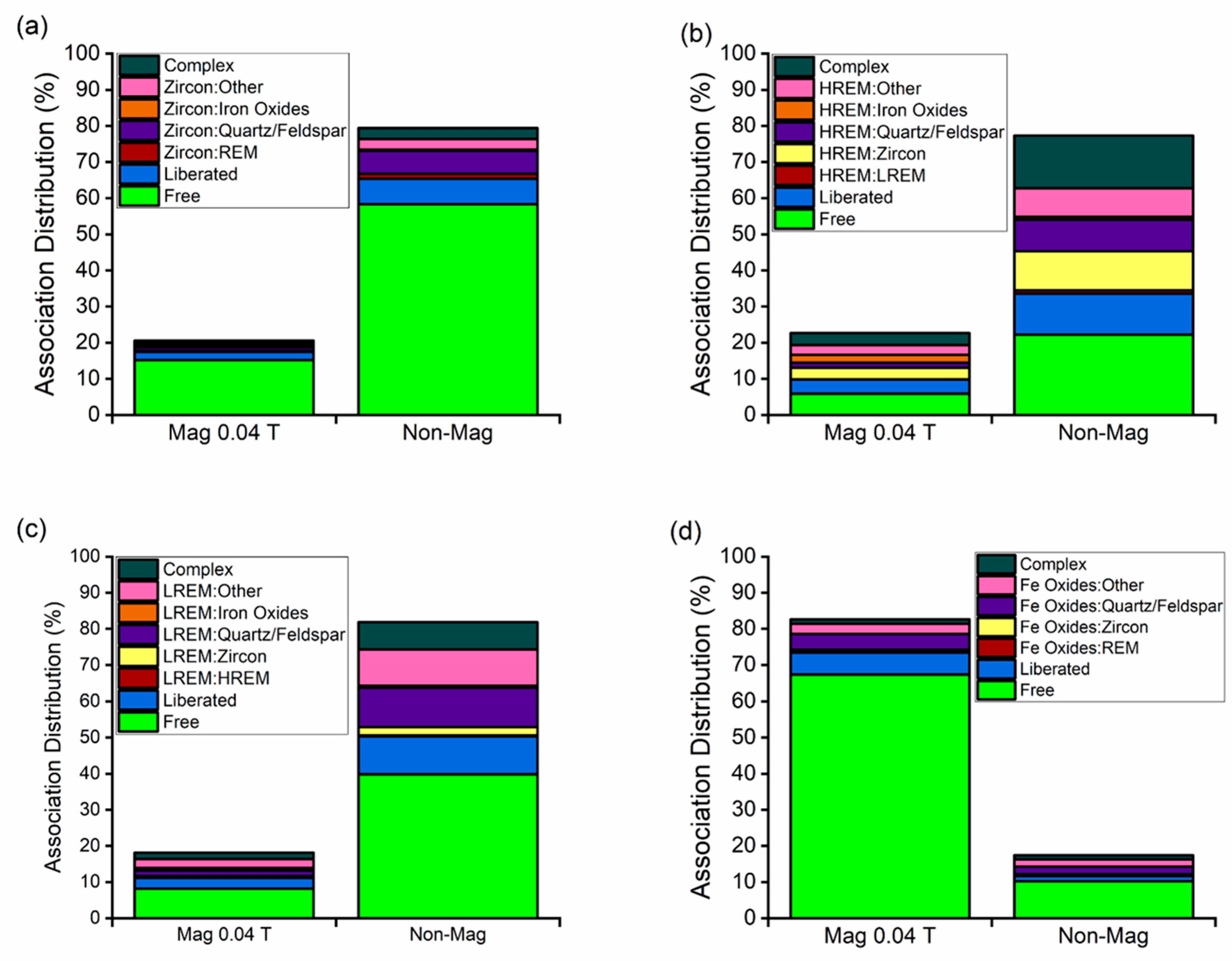 Minerals 13 01521 g017