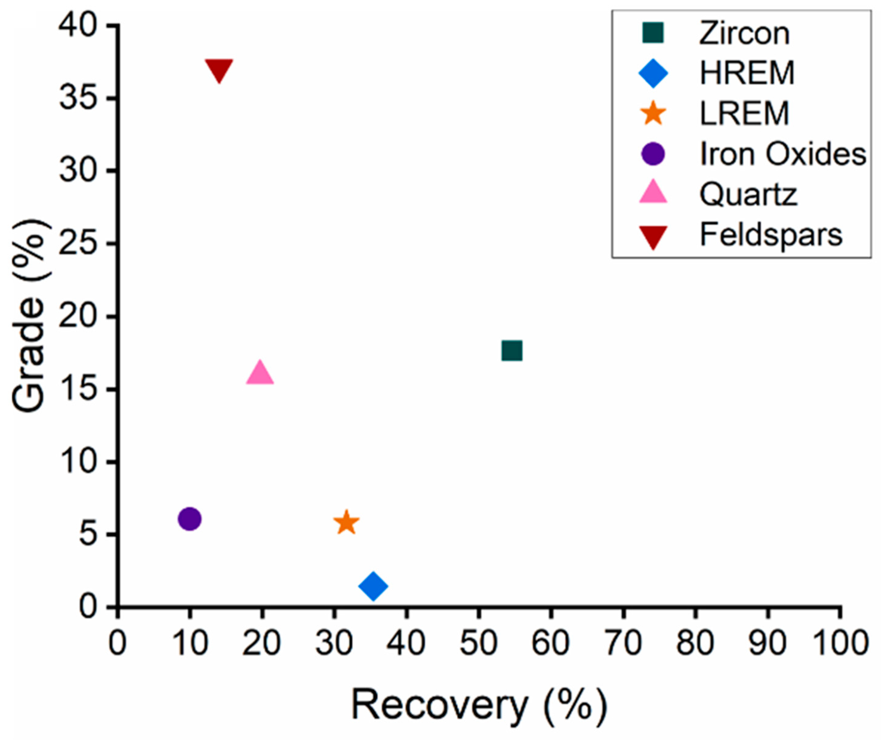 Minerals 13 01521 g019