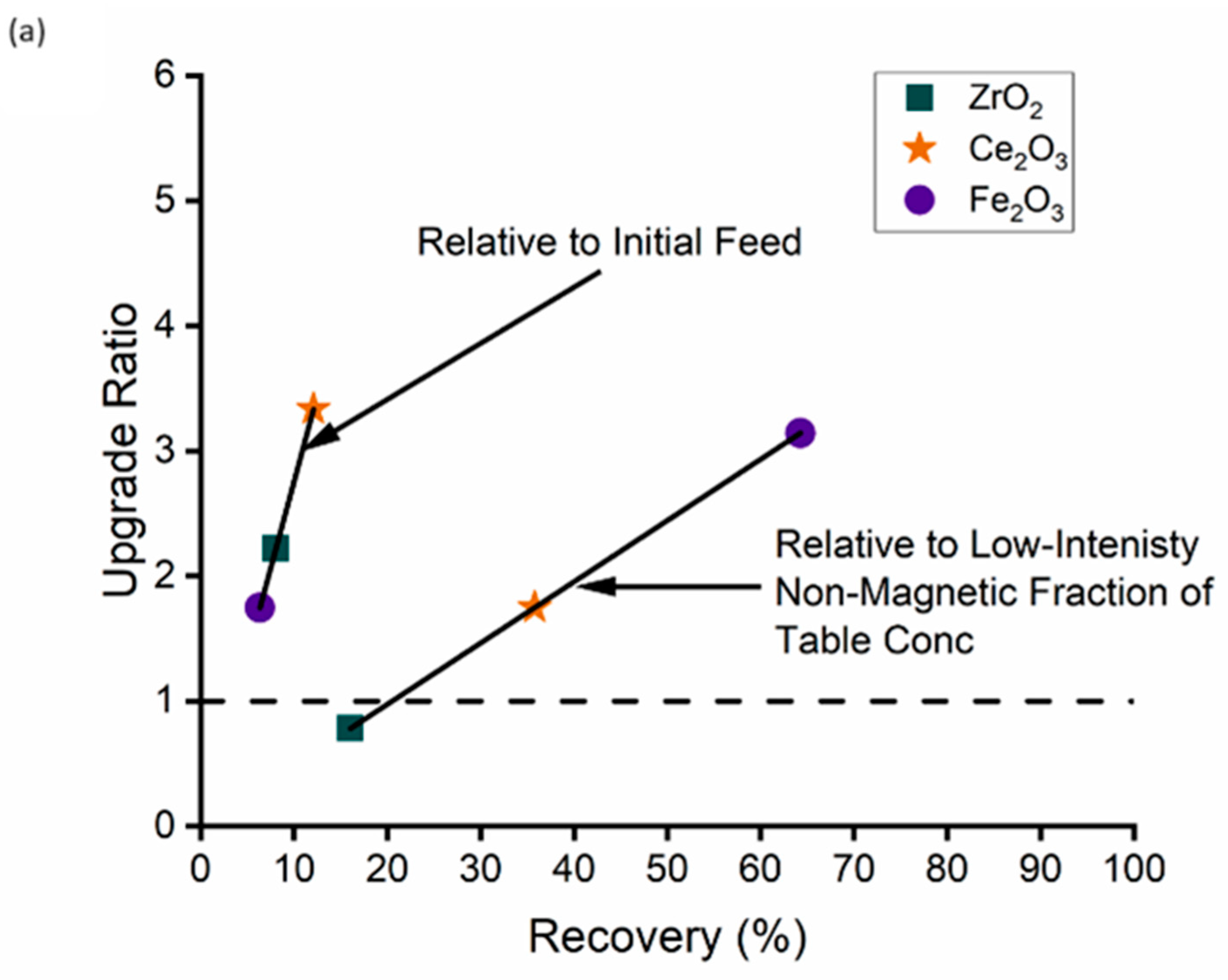 Minerals 13 01521 g021a