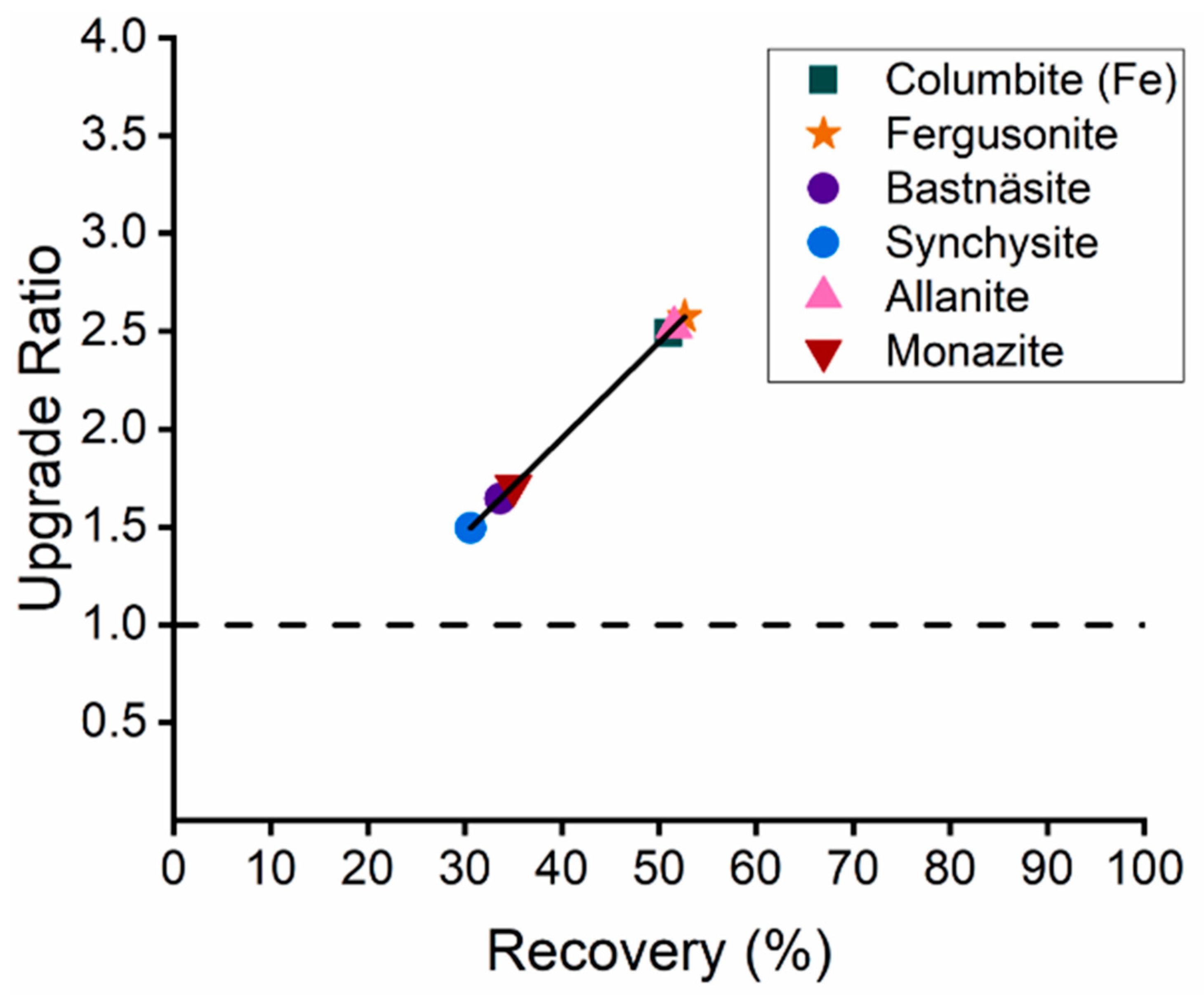 Minerals 13 01521 g022