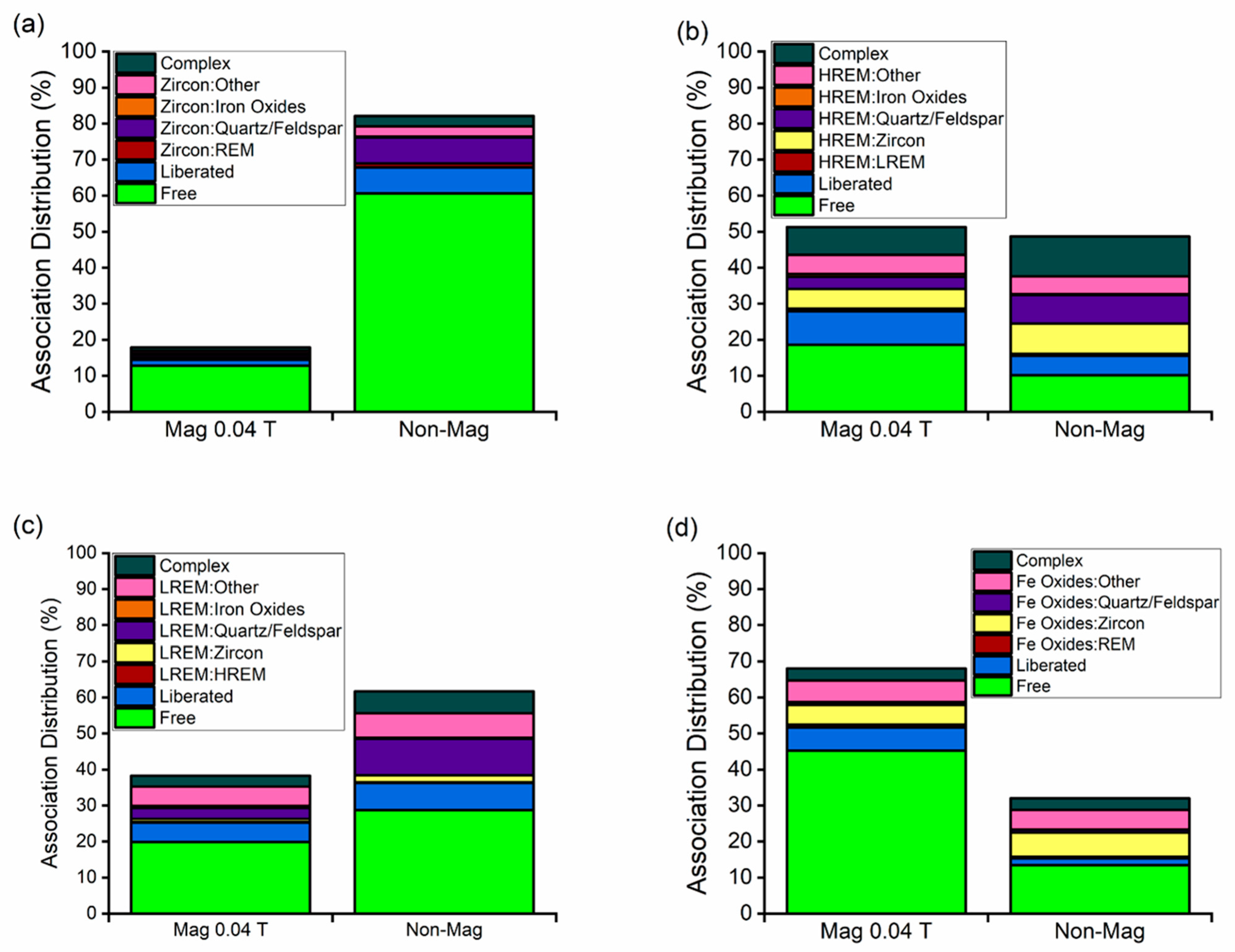 Minerals 13 01521 g023