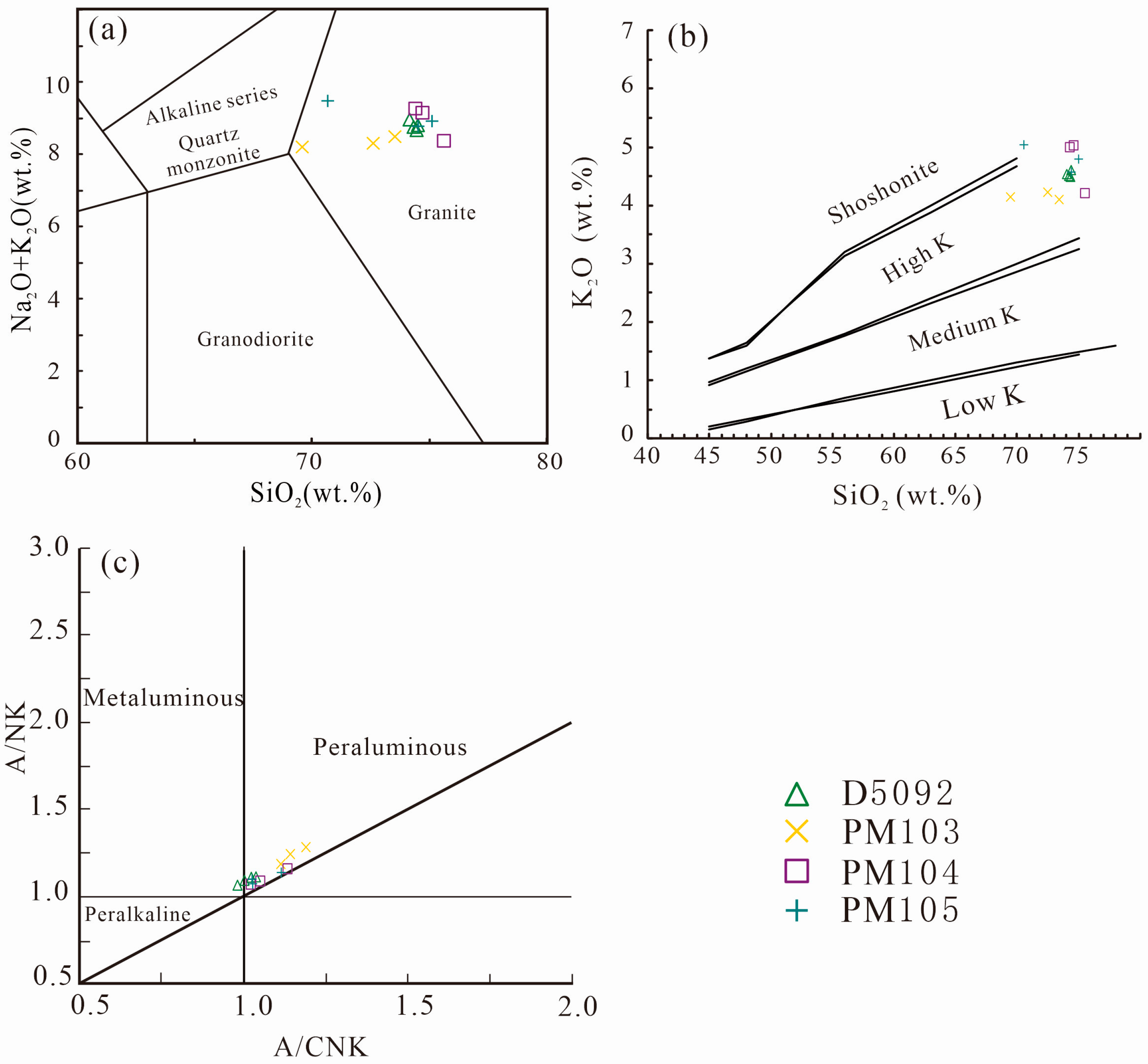 Minerals 13 01523 g003