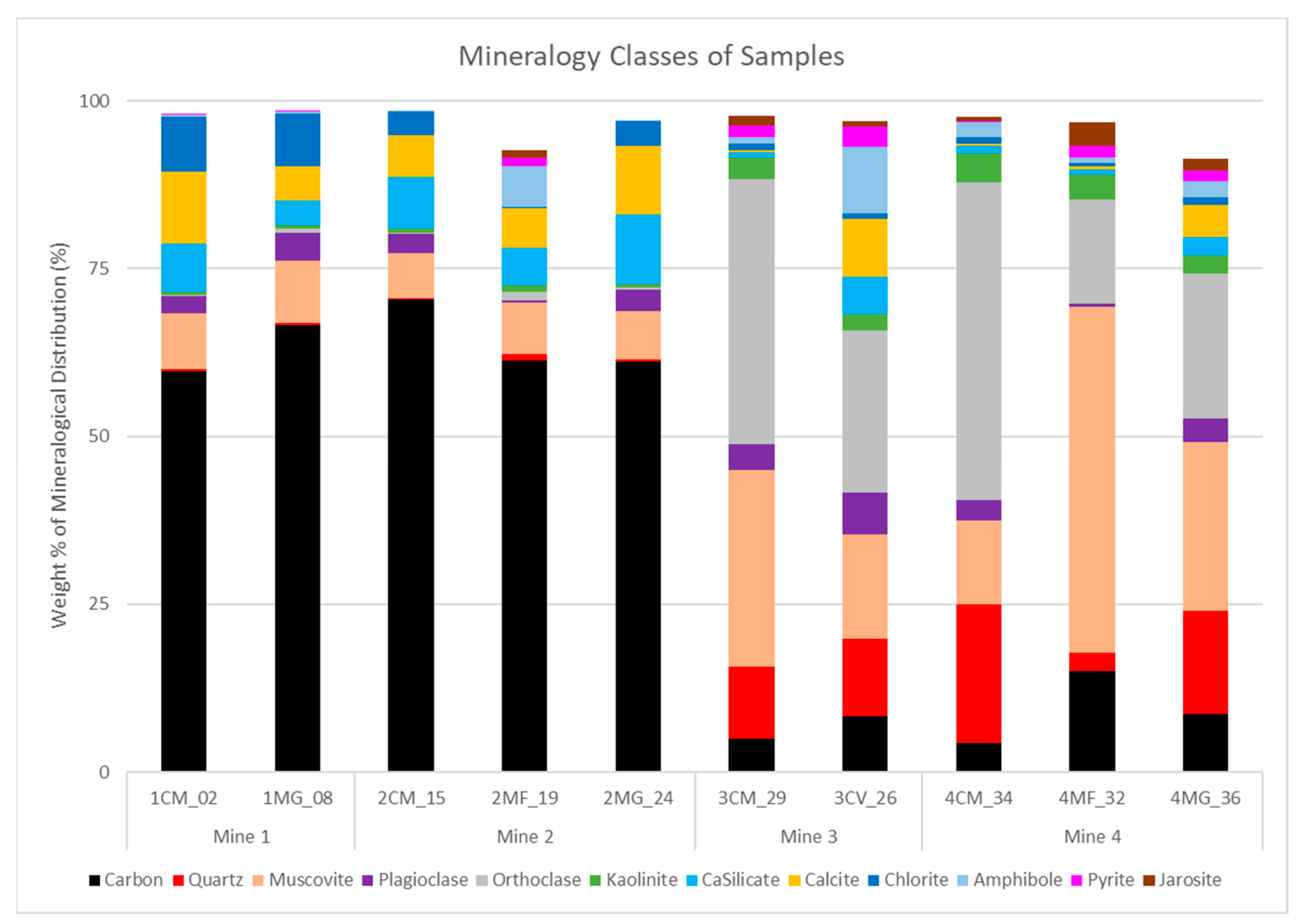 Minerals 13 01526 g010