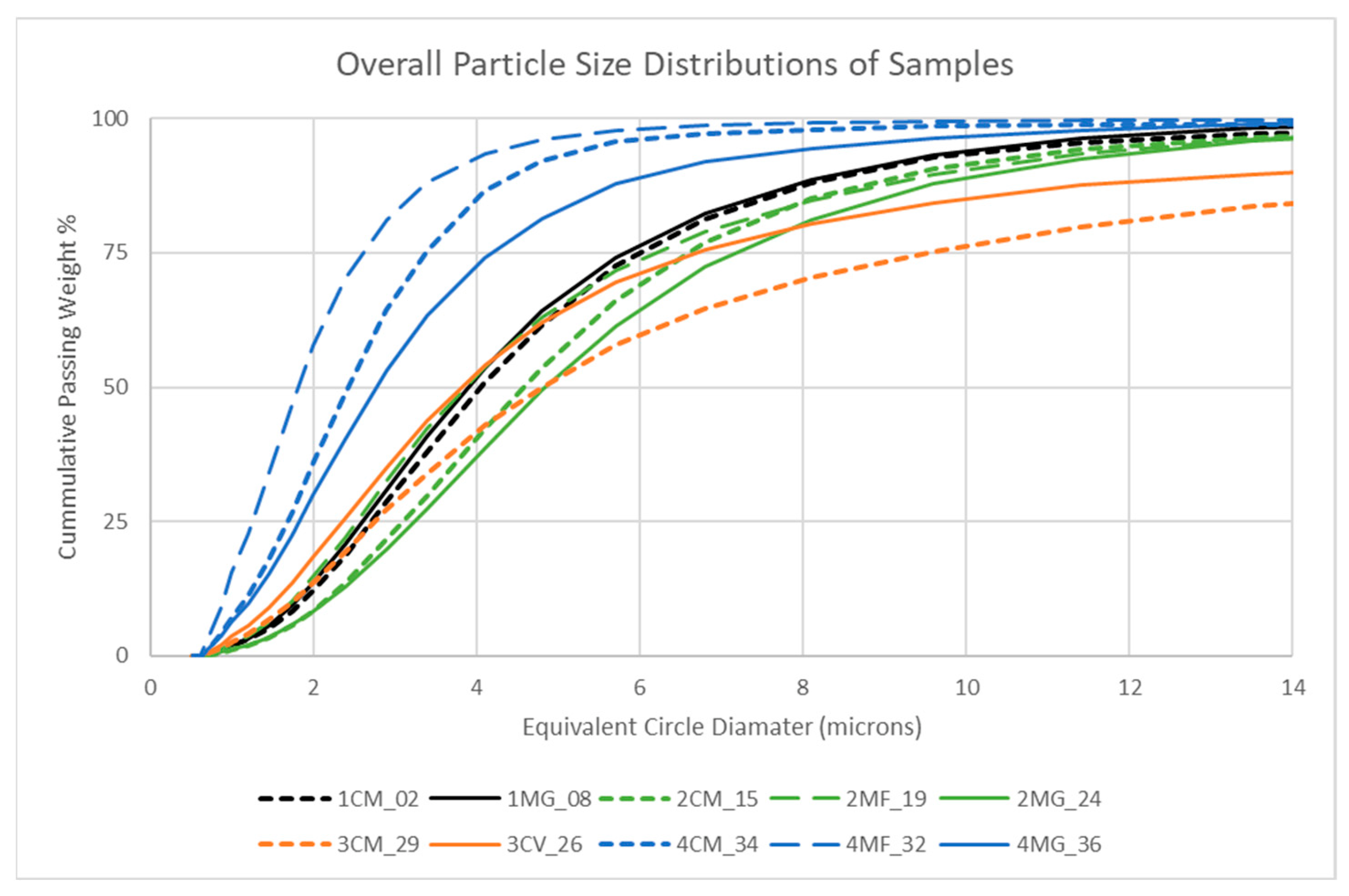 Minerals 13 01526 g011
