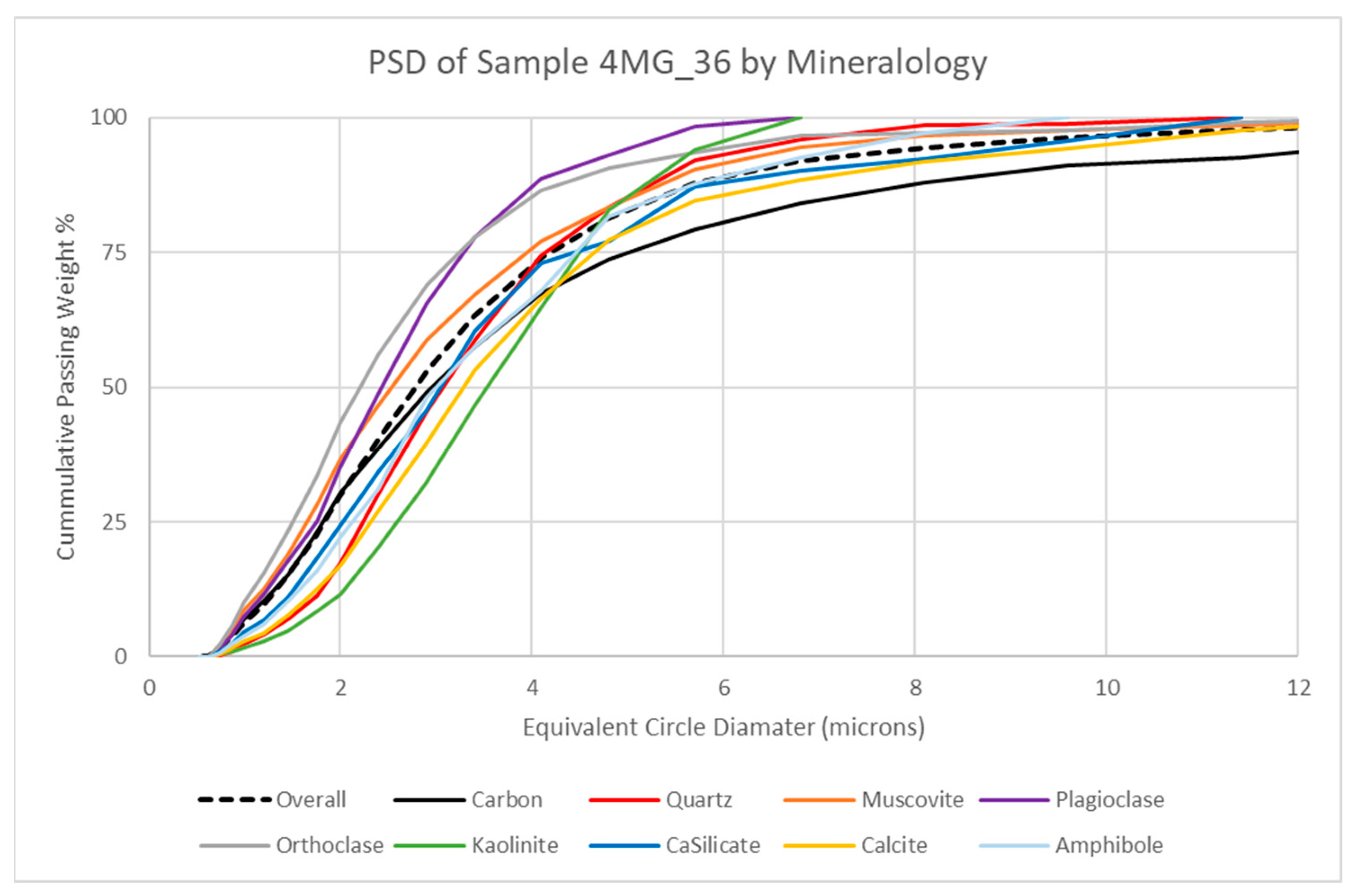 Minerals 13 01526 g014