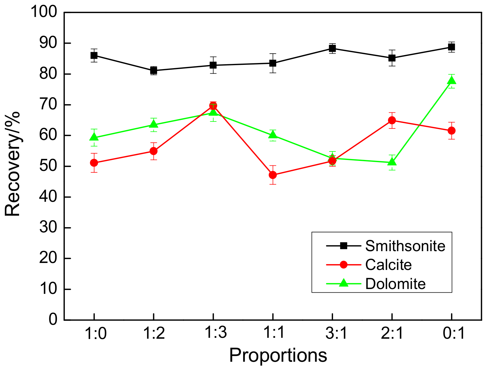 Minerals 13 01527 g007