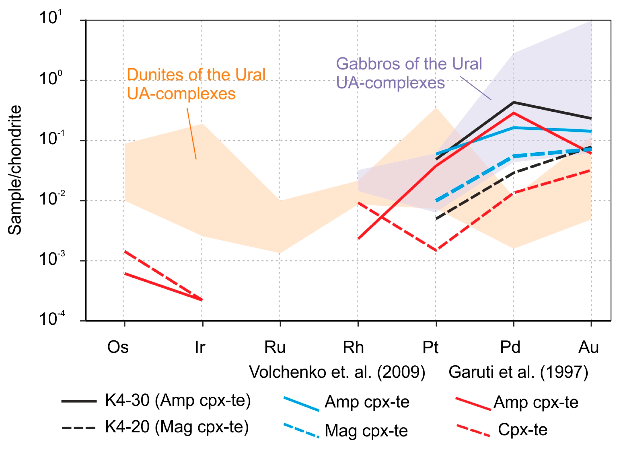 Minerals 13 01528 g007