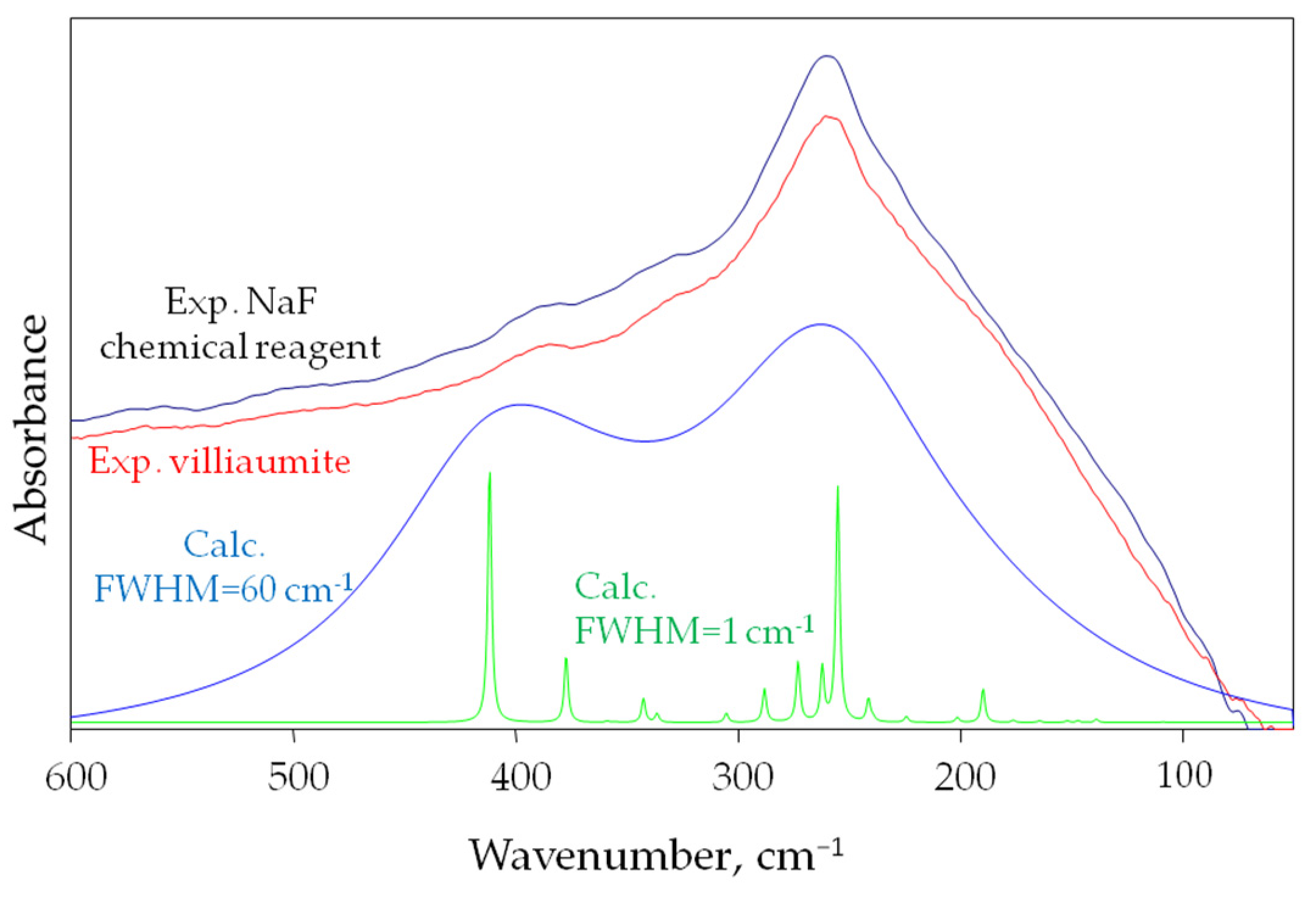 Minerals 13 01531 g006