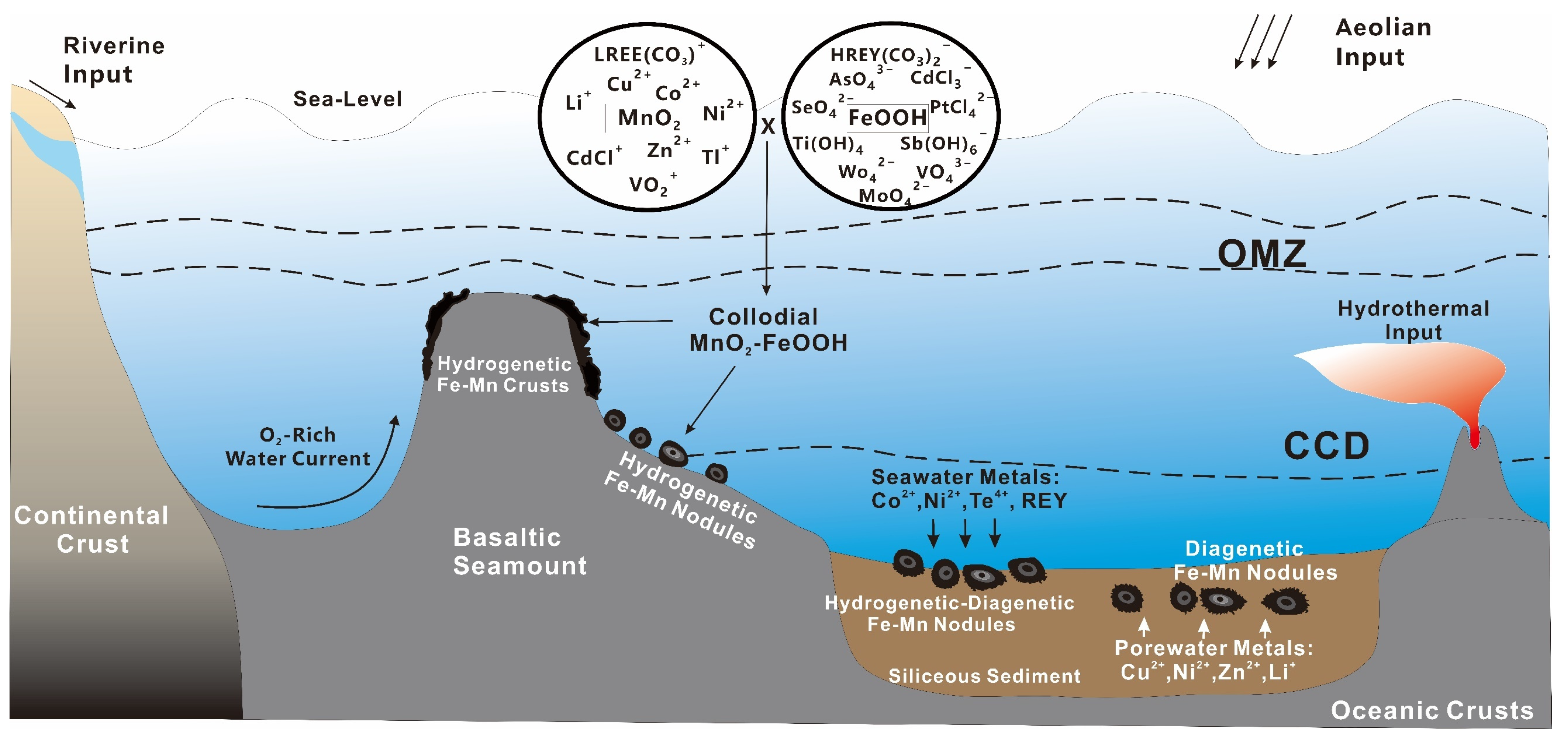 Minerals 13 01532 g002 Minerals 13 01532 g002