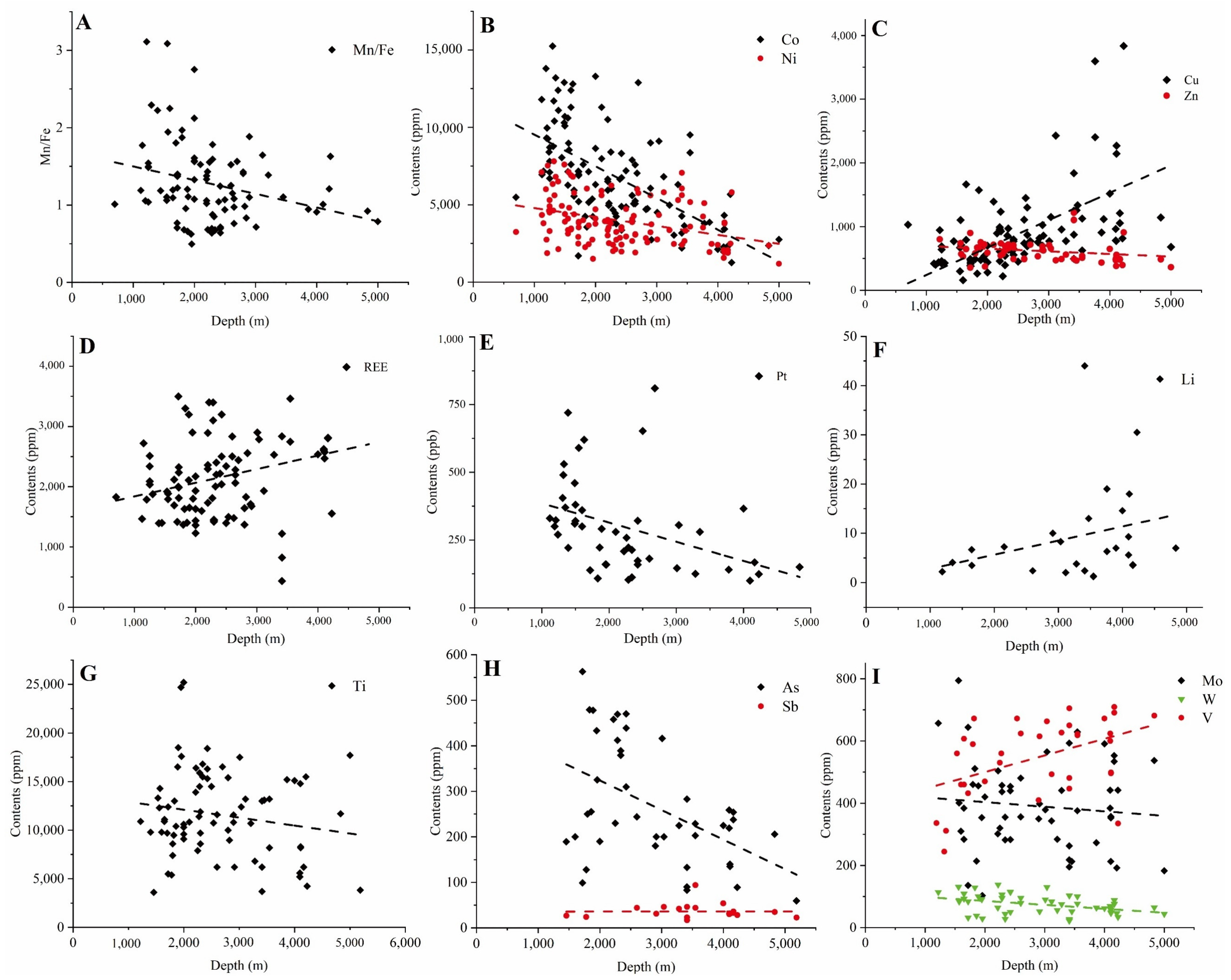 Minerals 13 01532 g003 Minerals 13 01532 g003