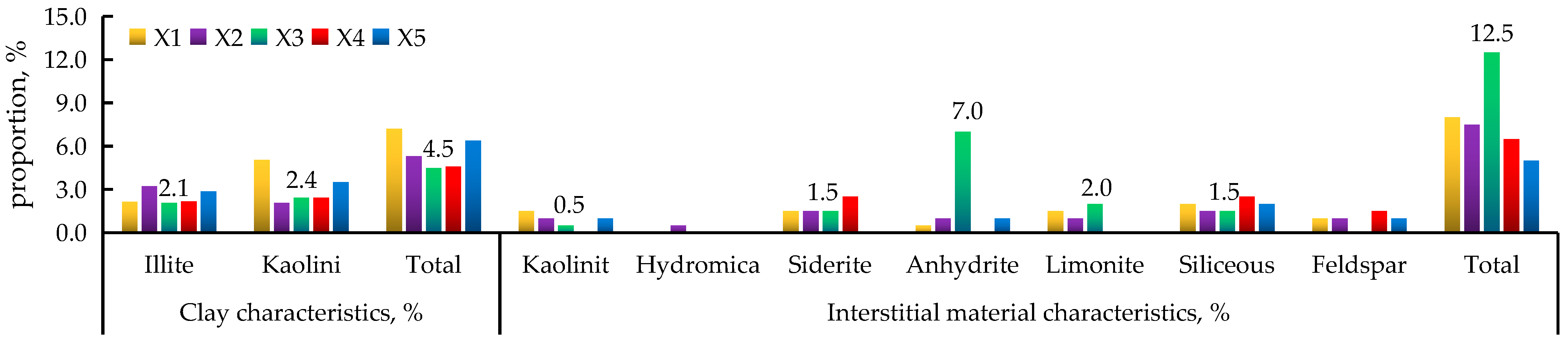 Minerals 13 01533 g003 Minerals 13 01533 g003