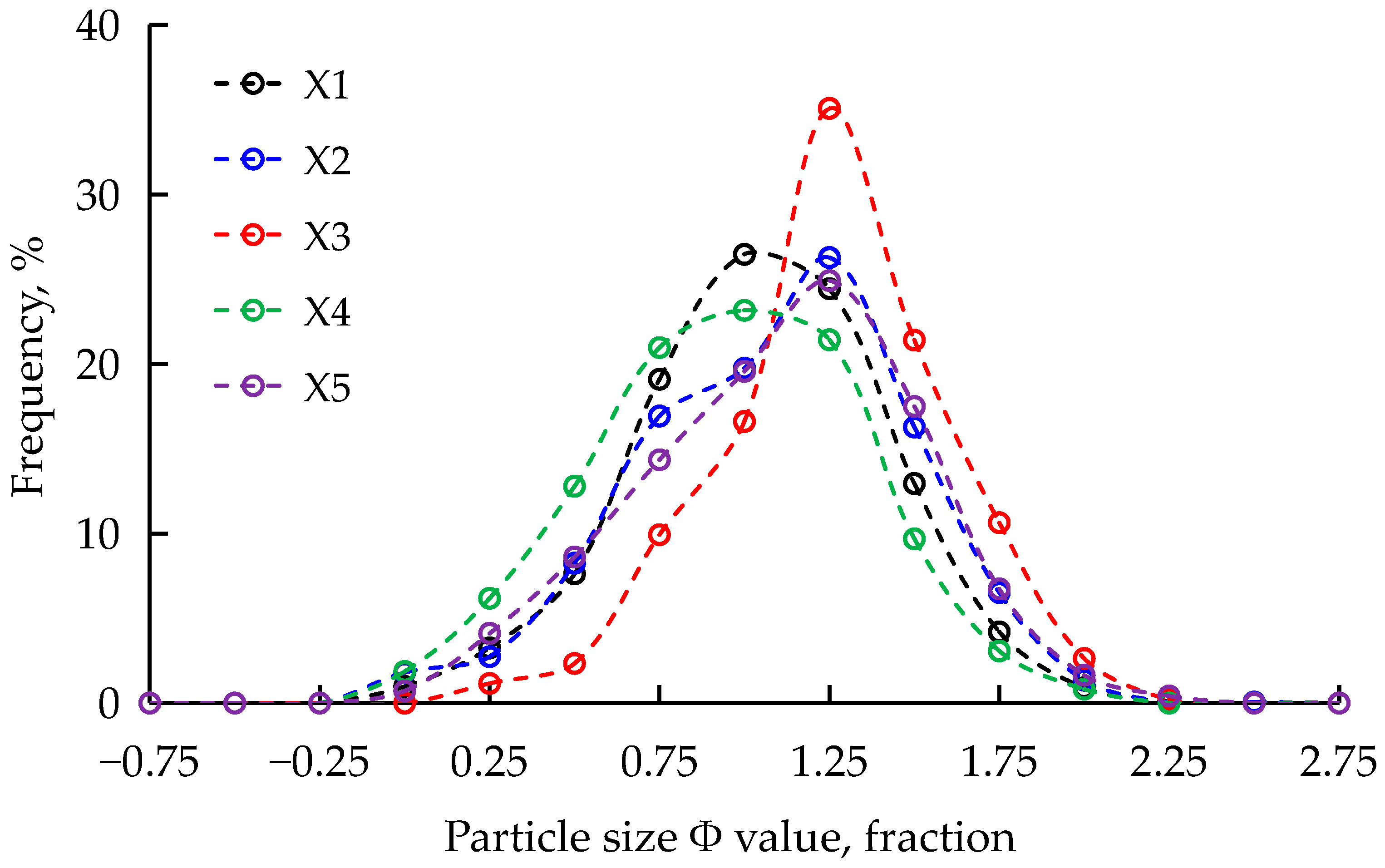 Minerals 13 01533 g010 Minerals 13 01533 g010