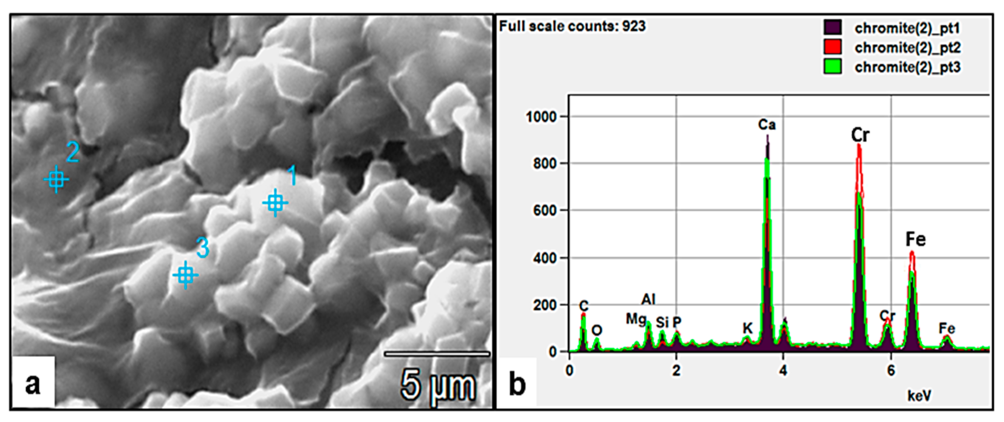 Minerals 13 01540 g015