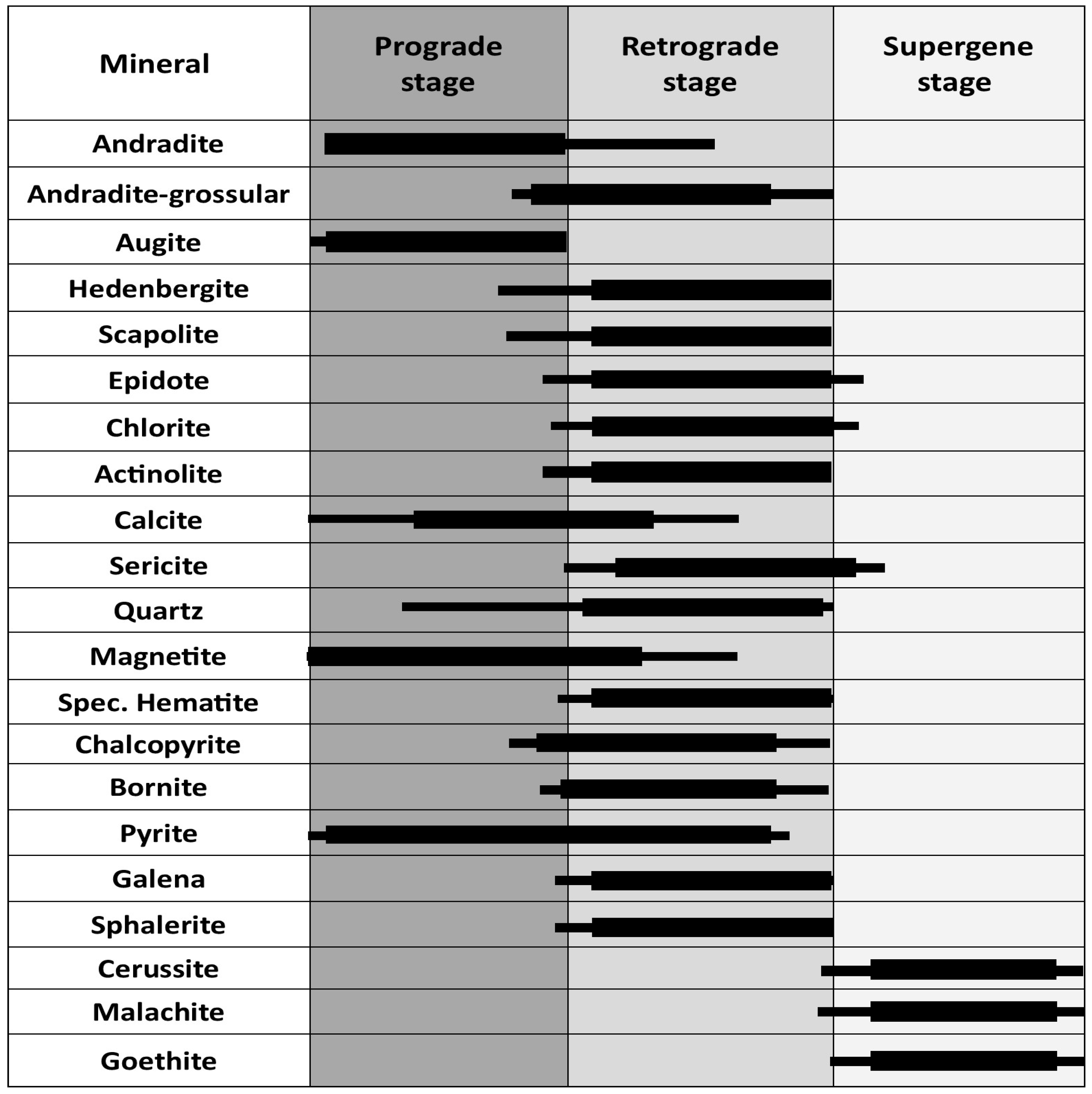 Minerals 13 01542 g007