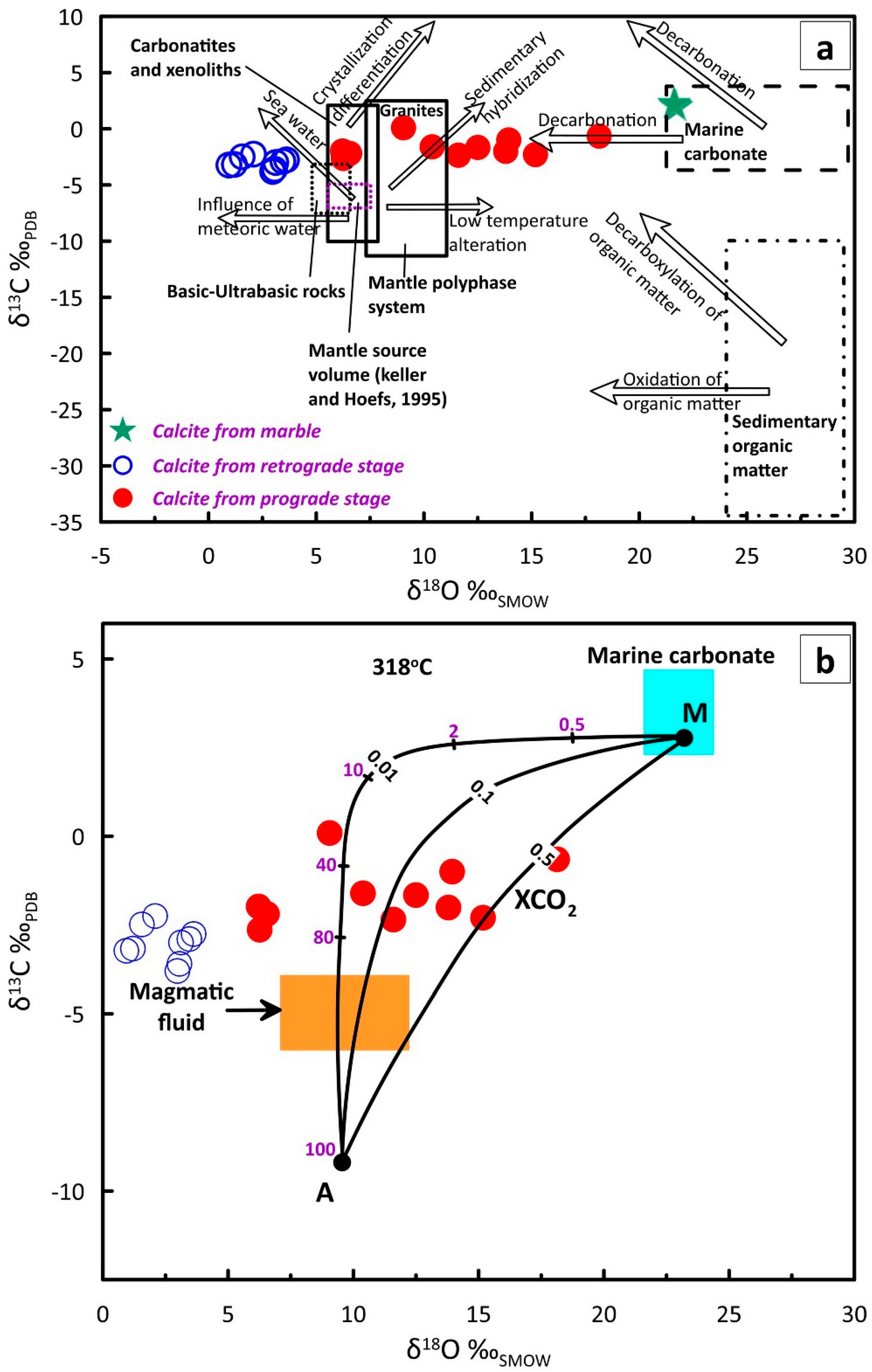 Minerals 13 01542 g009